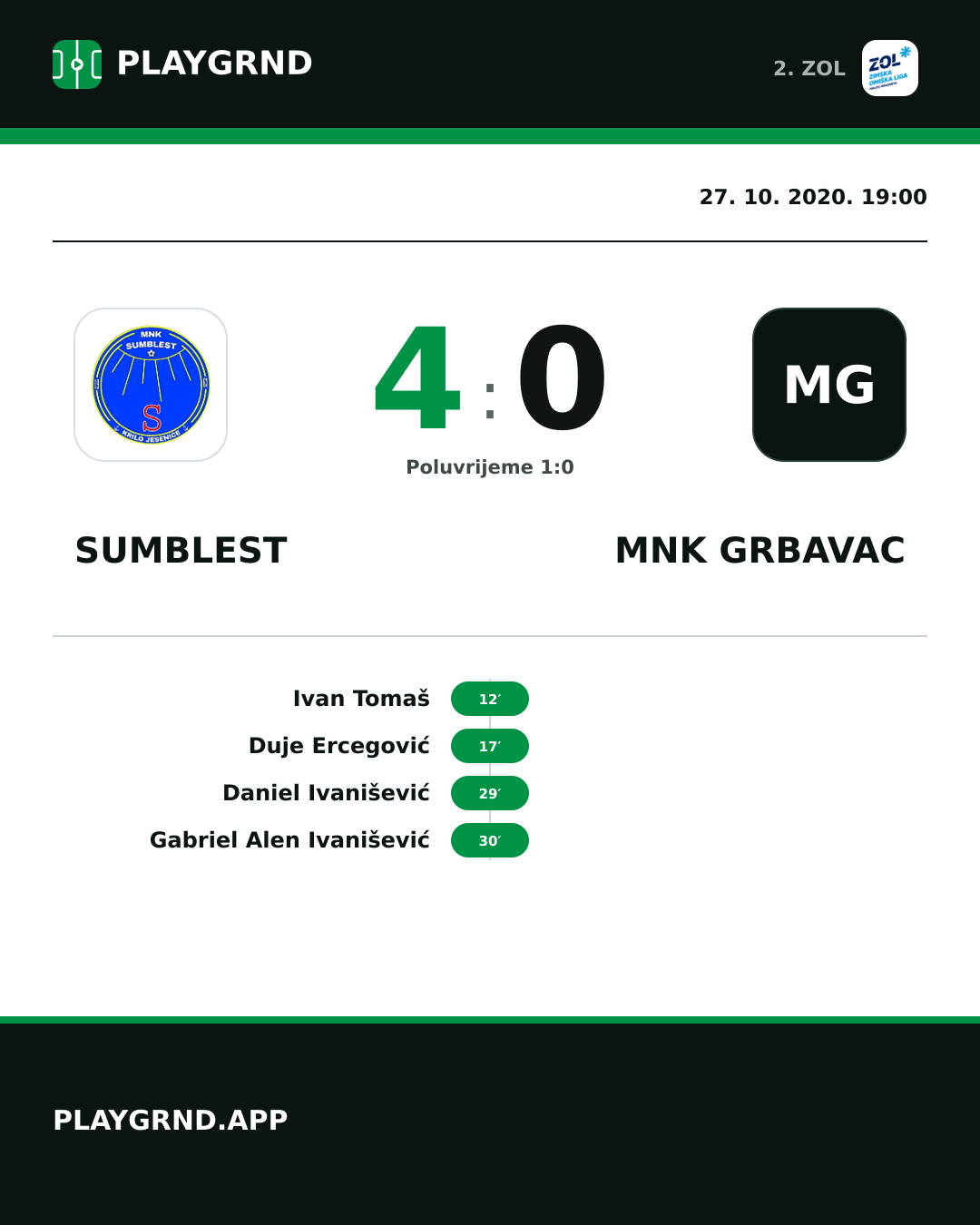 Instagram slika: Sumblest 4:0 MNK Grbavac