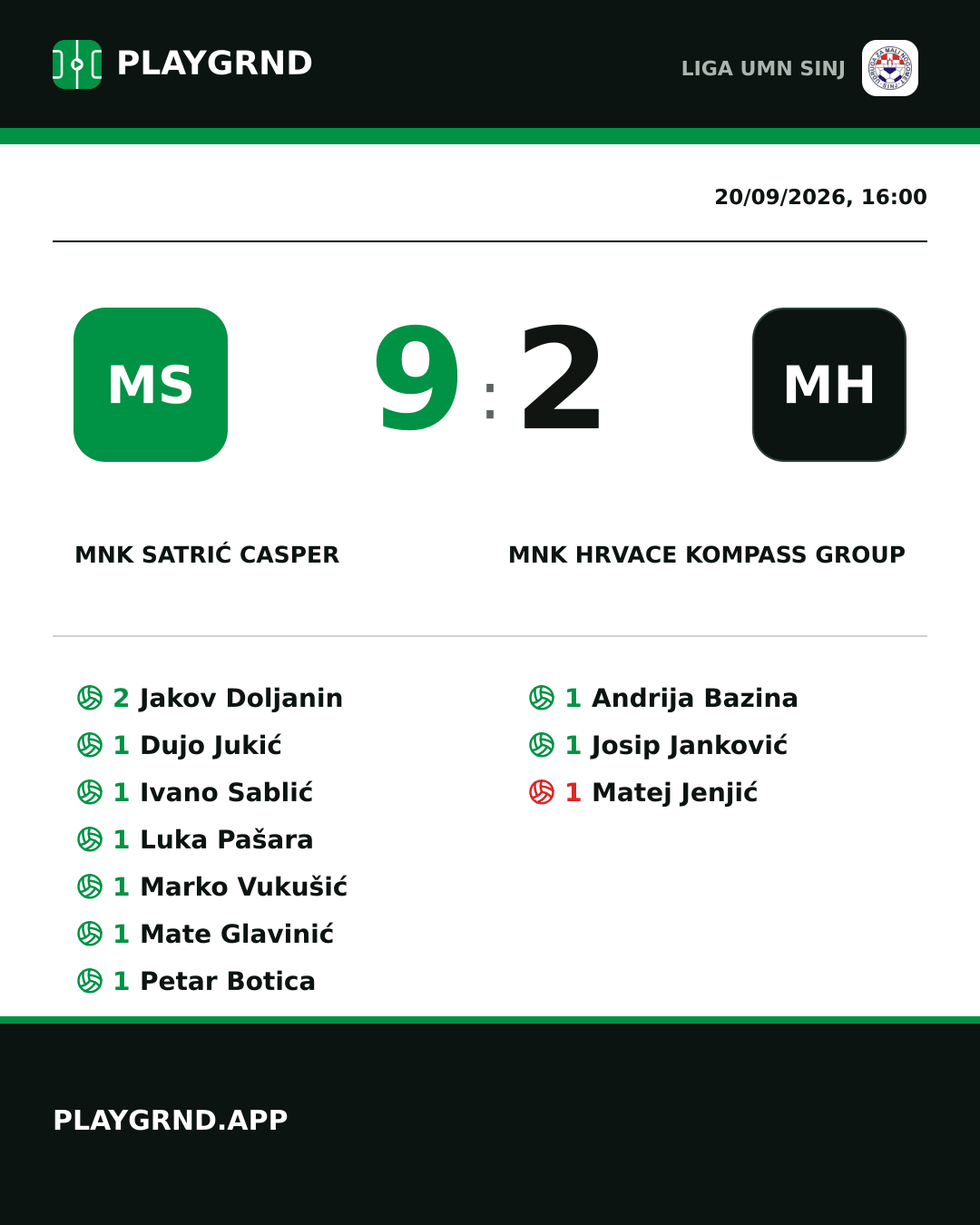 Instagram artwork: MNK Satrić Casper 9:2 MNK Hrvace Kompass Group