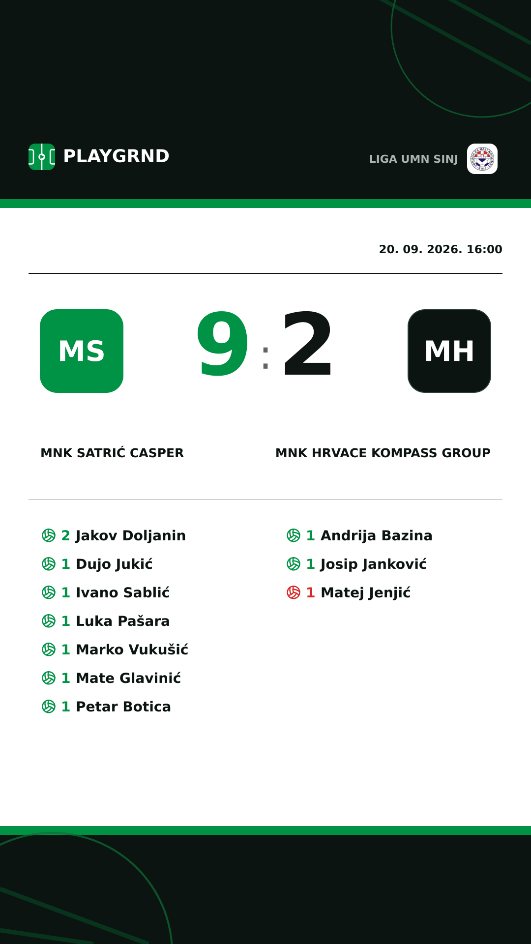 Instagram slika: MNK Satrić Casper 9:2 MNK Hrvace Kompass Group