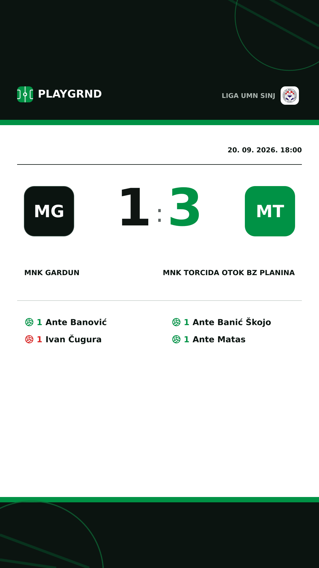 Instagram slika: MNK Gardun 1:3 MNK Torcida Otok BZ Planina