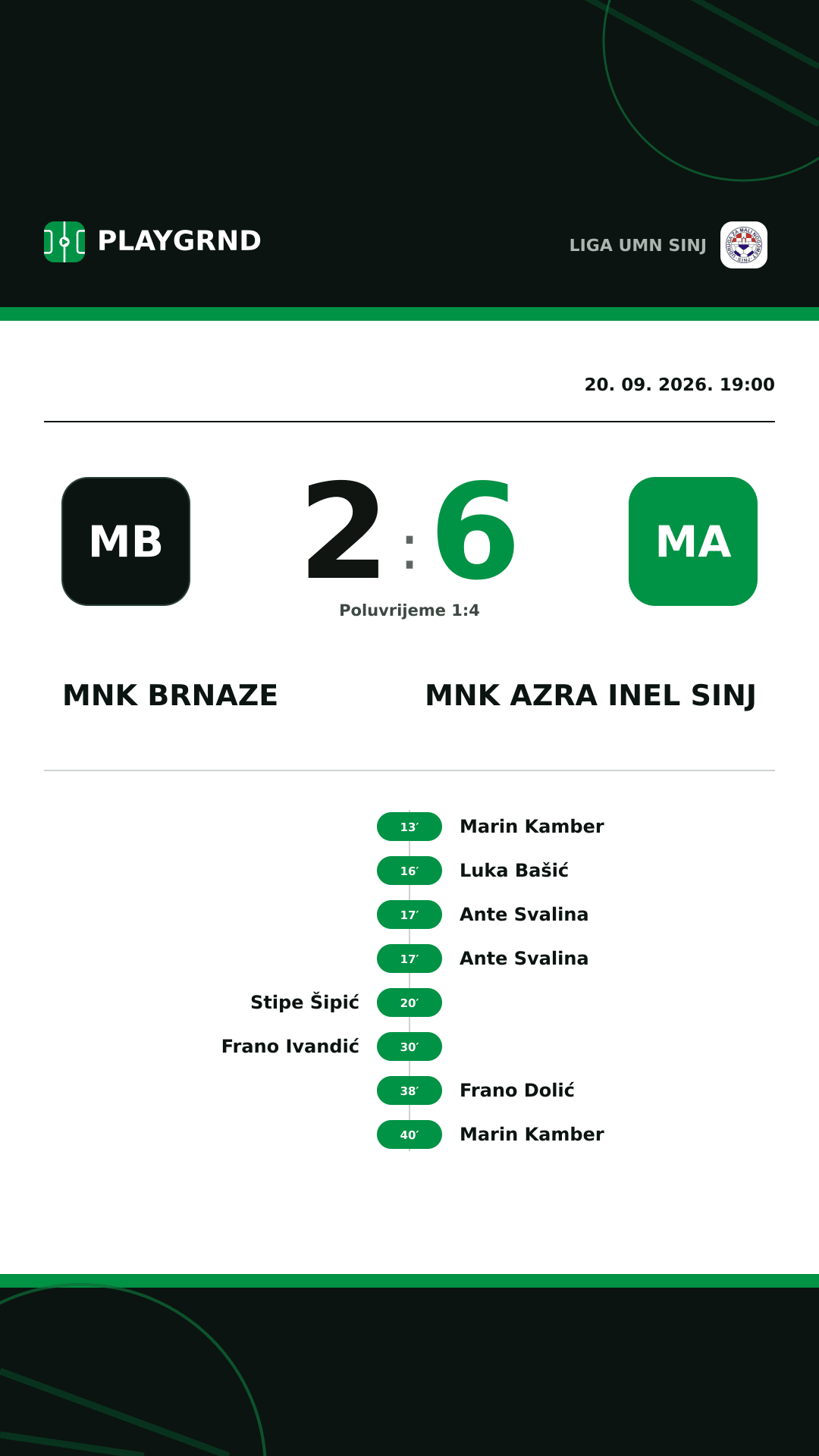 Instagram slika: MNK Brnaze 2:6 MNK Azra Inel Sinj
