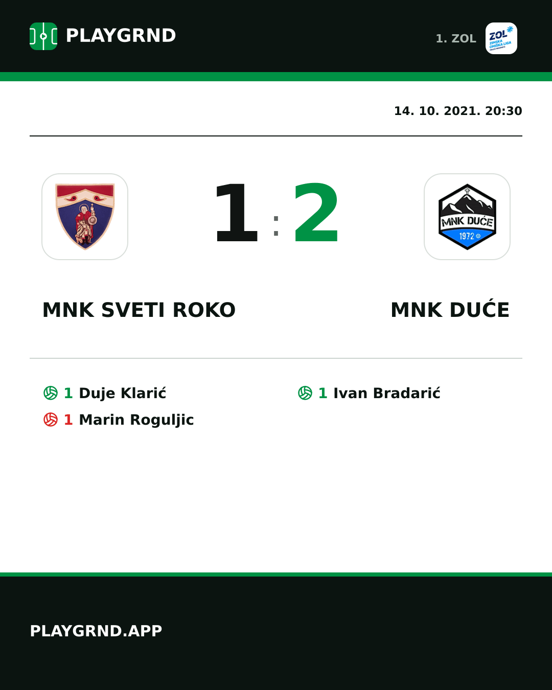 Instagram slika: MNK Sveti Roko 1:2 MNK Duće