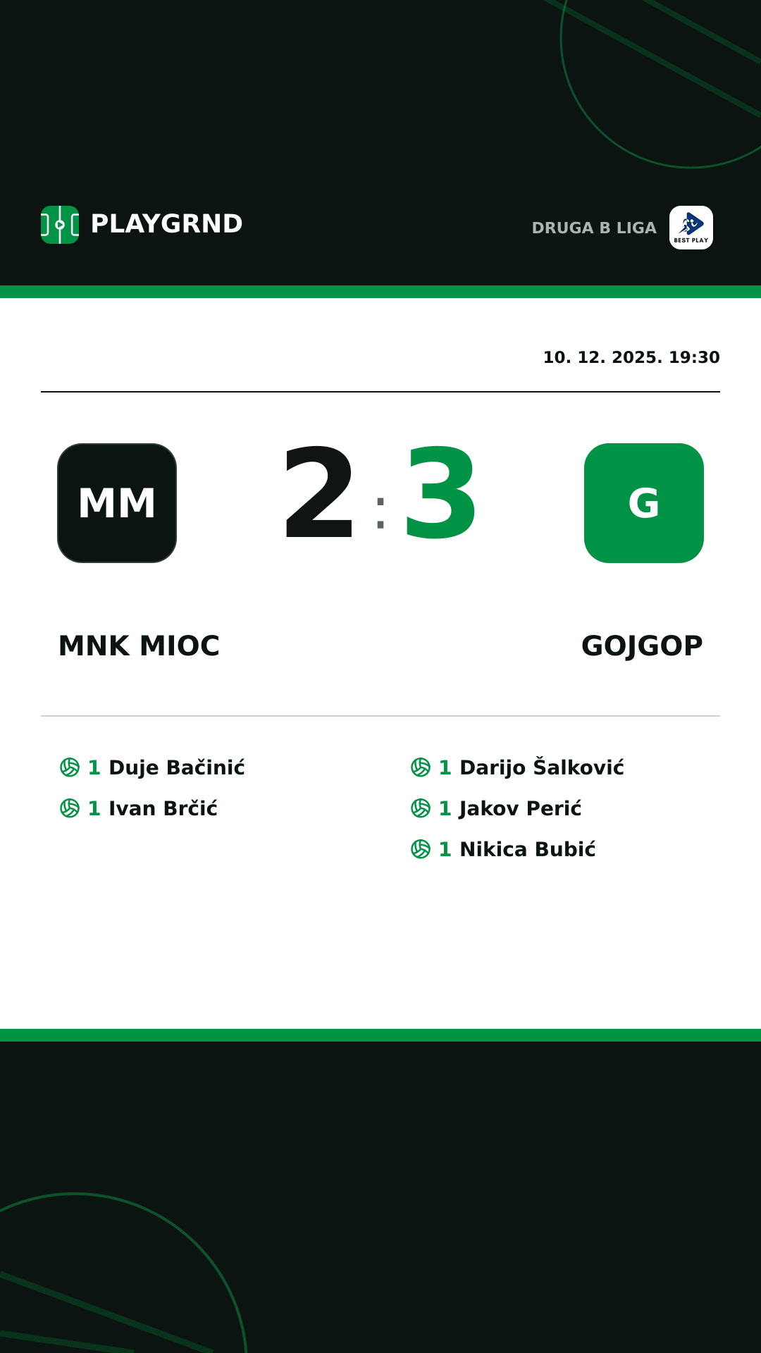 Instagram slika: MNK Mioc 2:3 Gojgop