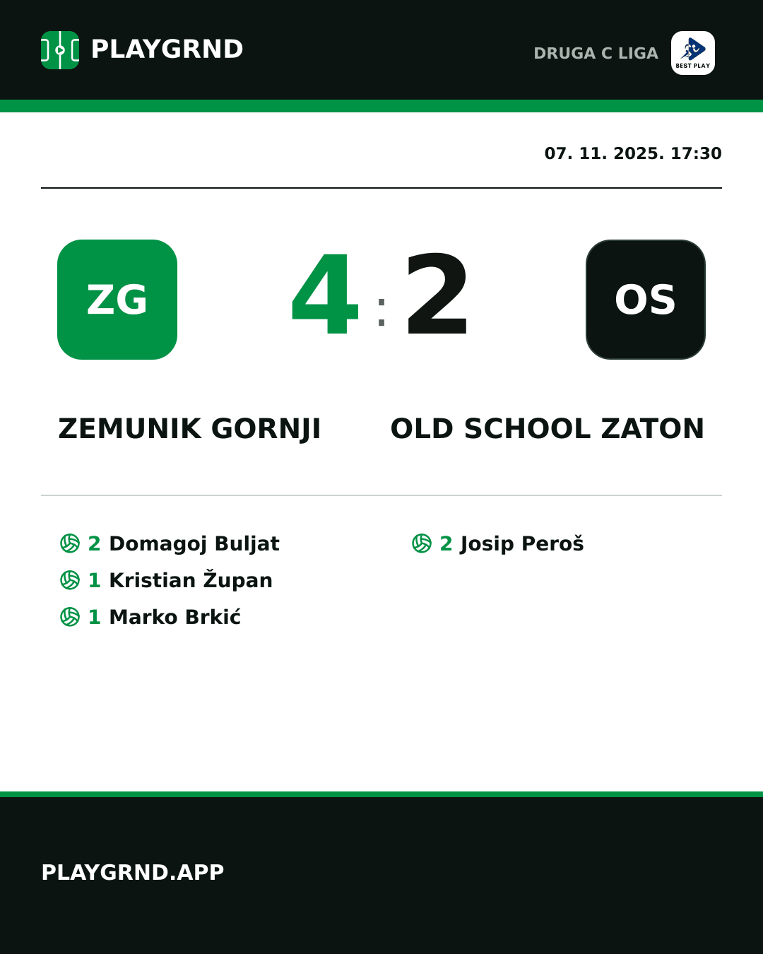 Instagram slika: Zemunik Gornji 4:2 Old School Zaton