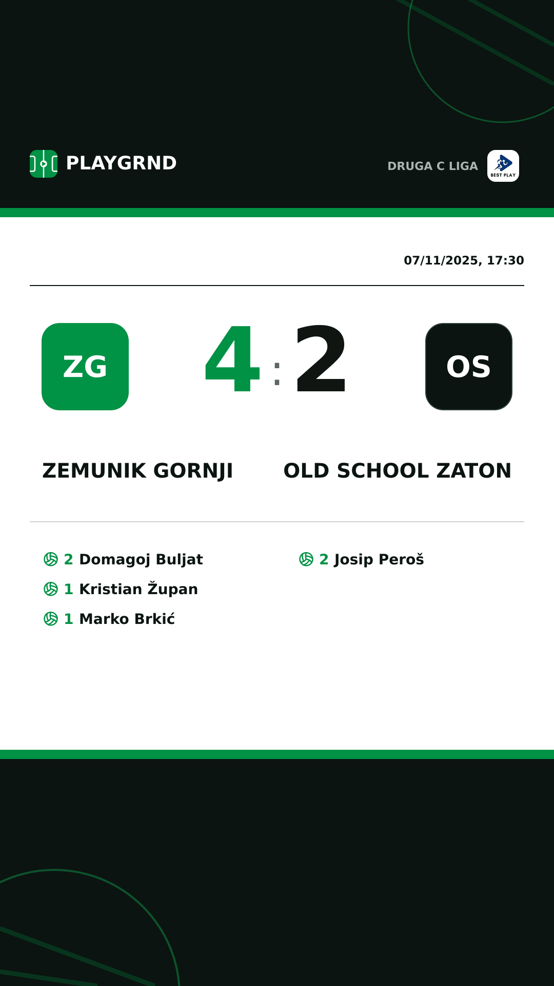 Instagram artwork: Zemunik Gornji 4:2 Old School Zaton