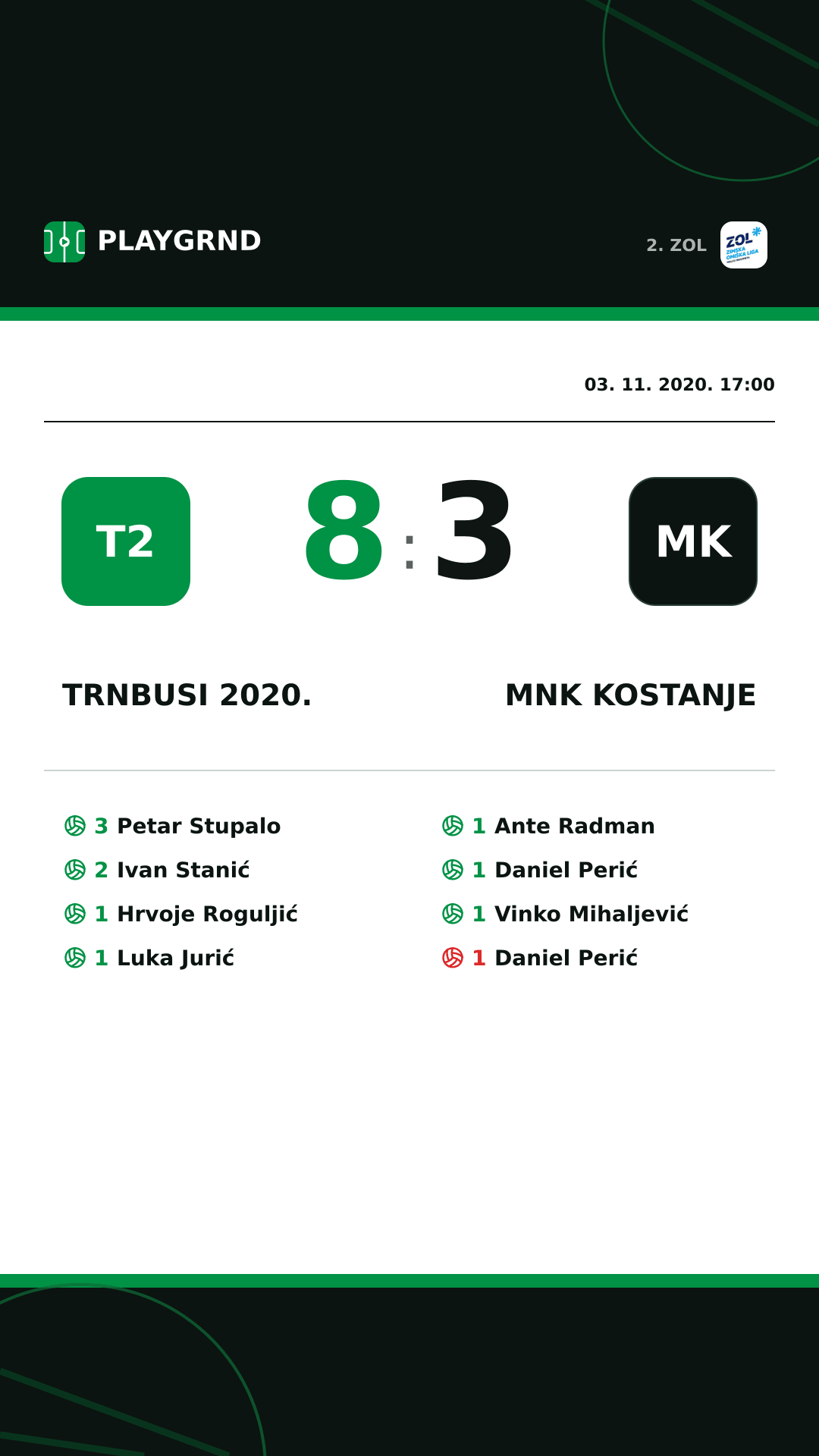 Instagram slika: Trnbusi 2020. 8:3 MNK Kostanje