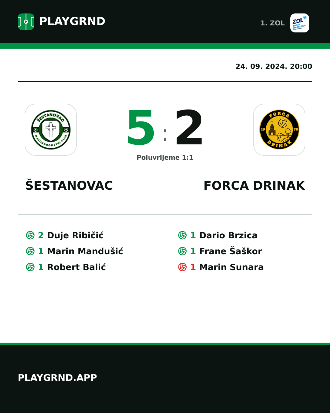 Instagram slika: Šestanovac 5:2 Forca Drinak