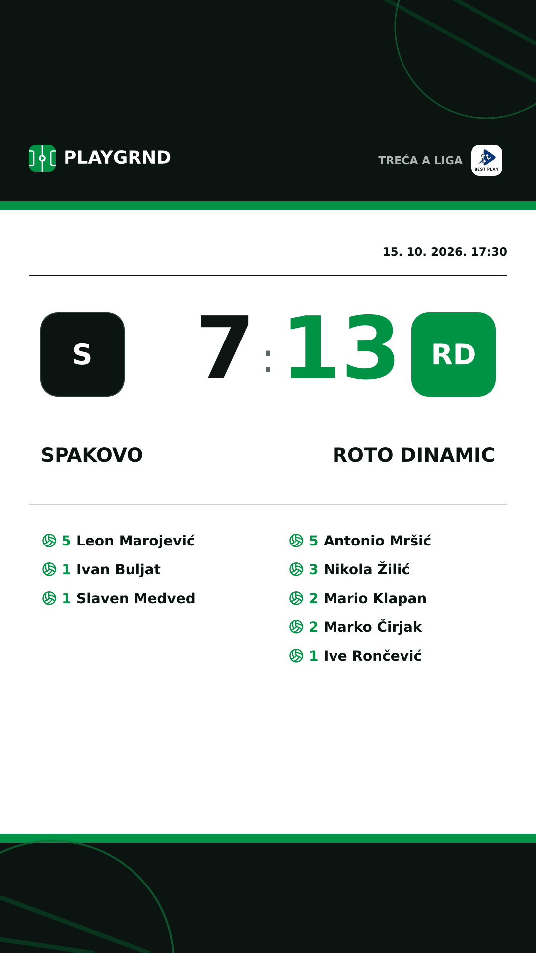 Instagram slika: Spakovo 7:13 Roto Dinamic
