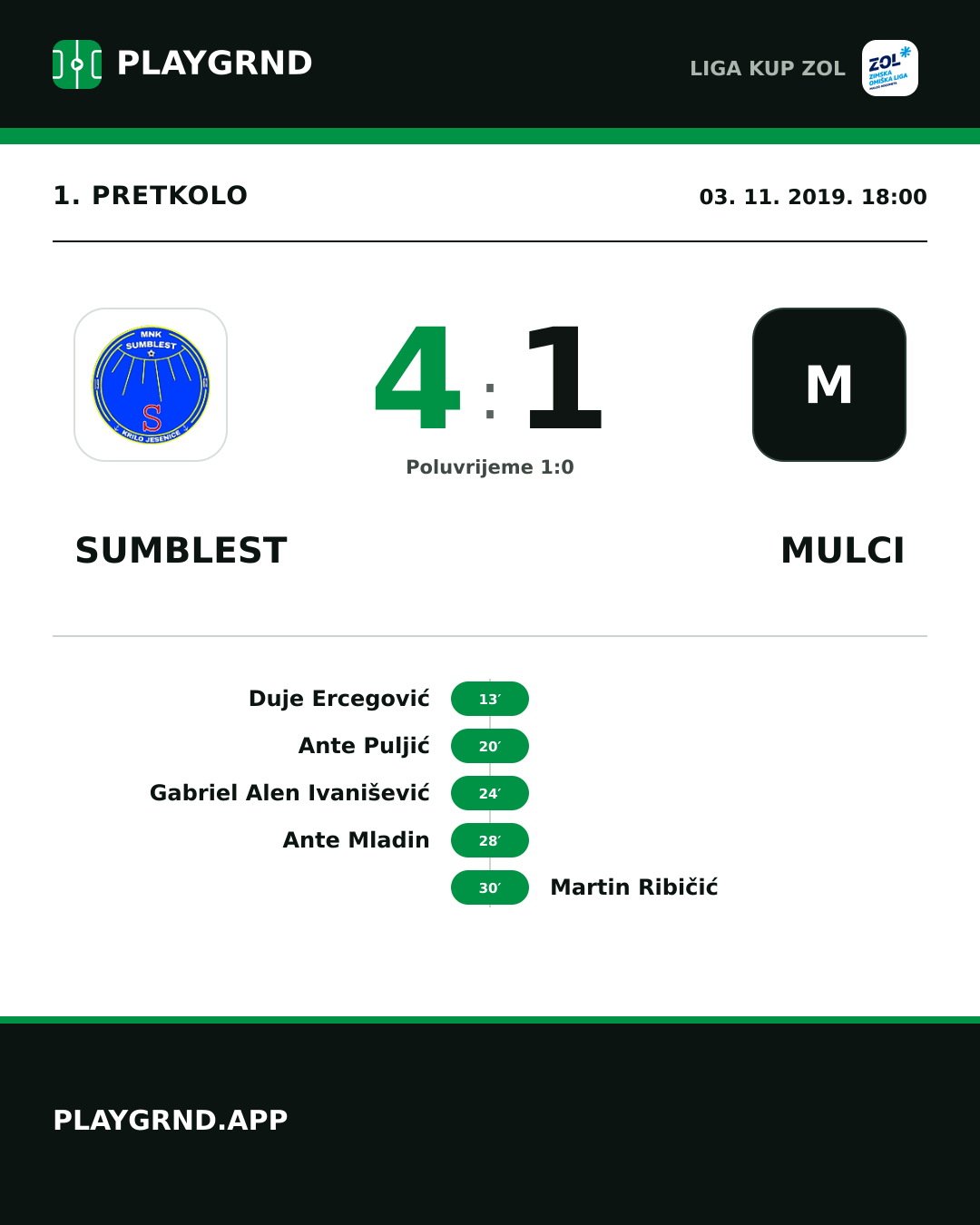 Instagram slika: Sumblest 4:1 Mulci