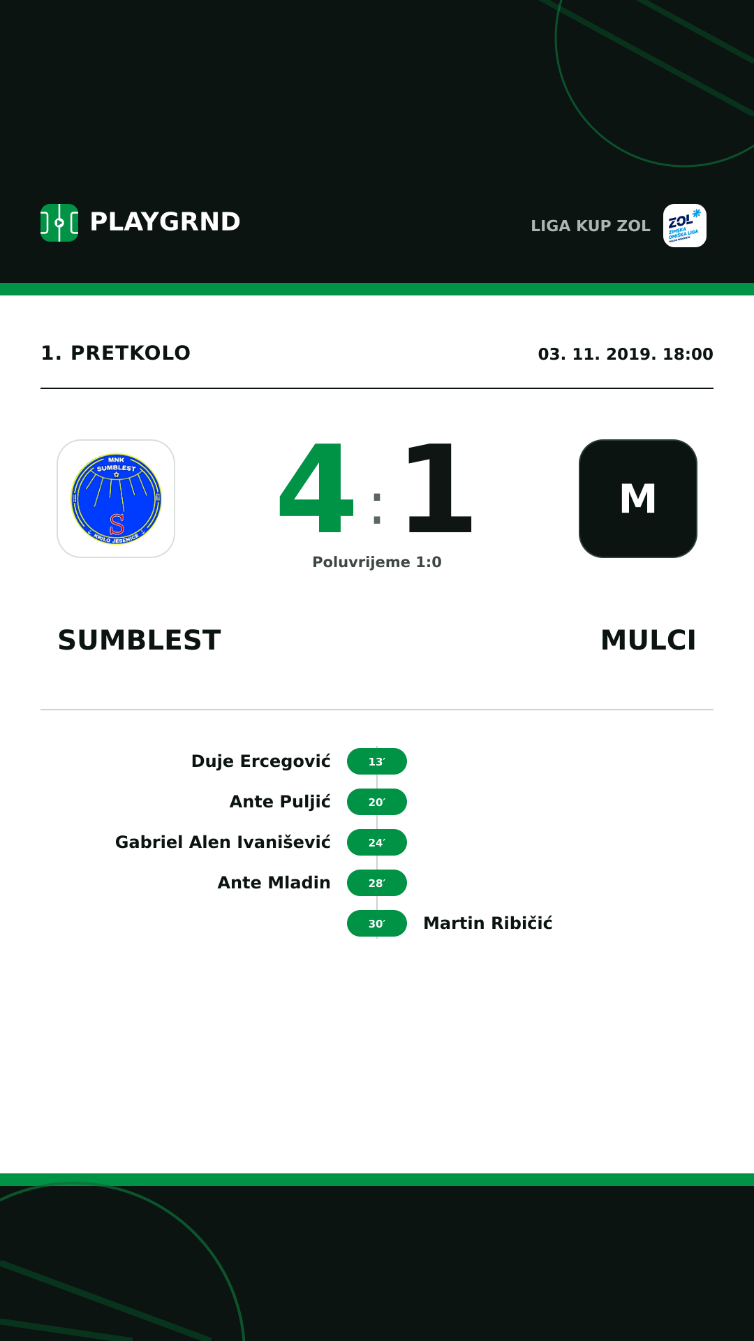 Instagram slika: Sumblest 4:1 Mulci