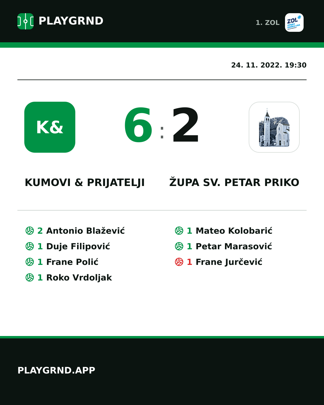 Instagram slika: Kumovi & prijatelji 6:2 Župa Sv. Petar Priko