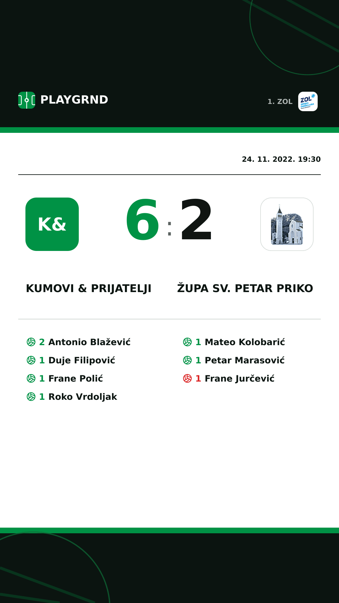 Instagram slika: Kumovi & prijatelji 6:2 Župa Sv. Petar Priko