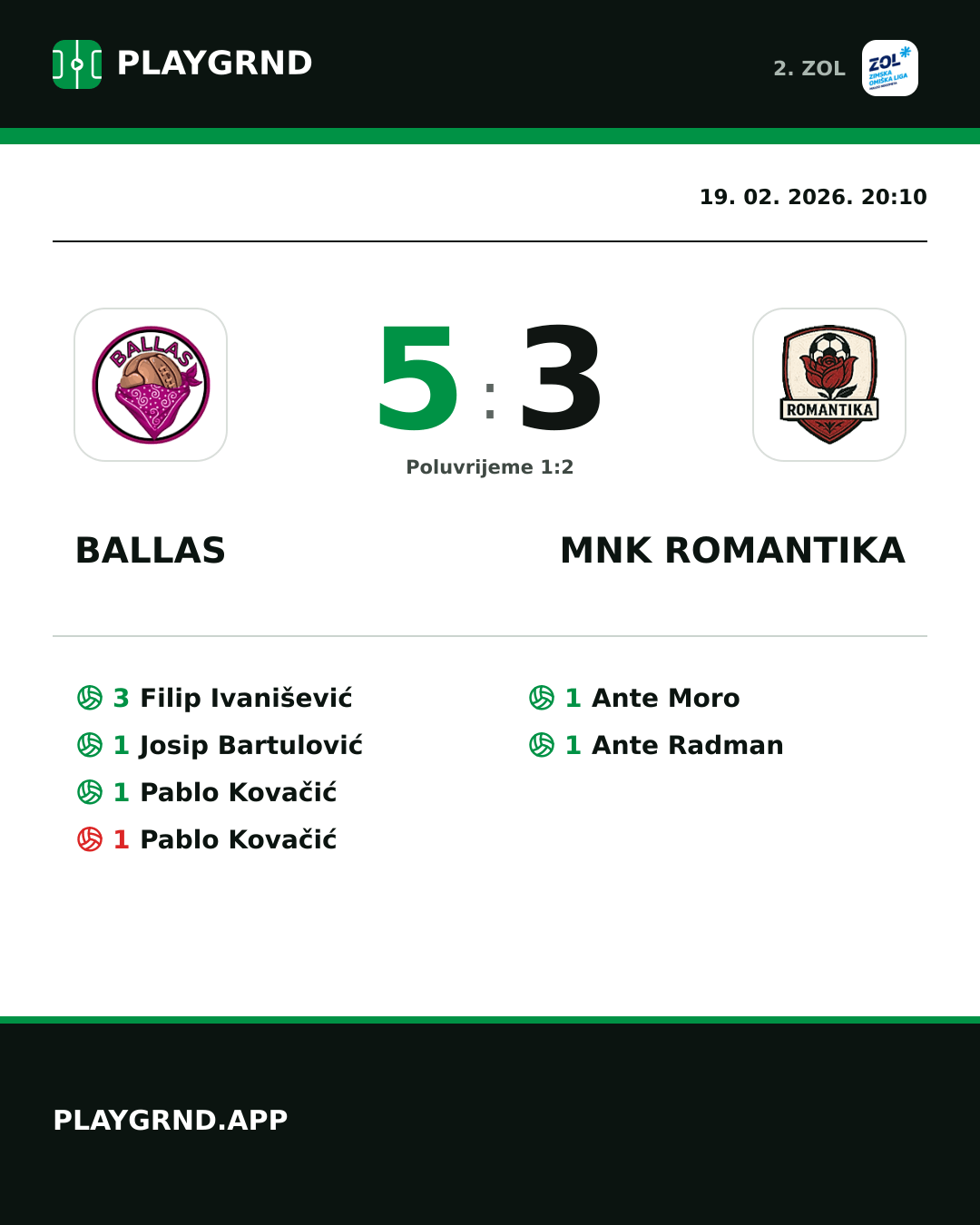 Instagram slika: Ballas 5:3 MNK Romantika
