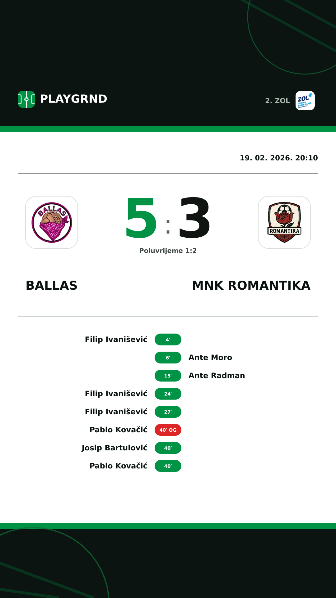 Instagram slika: Ballas 5:3 MNK Romantika