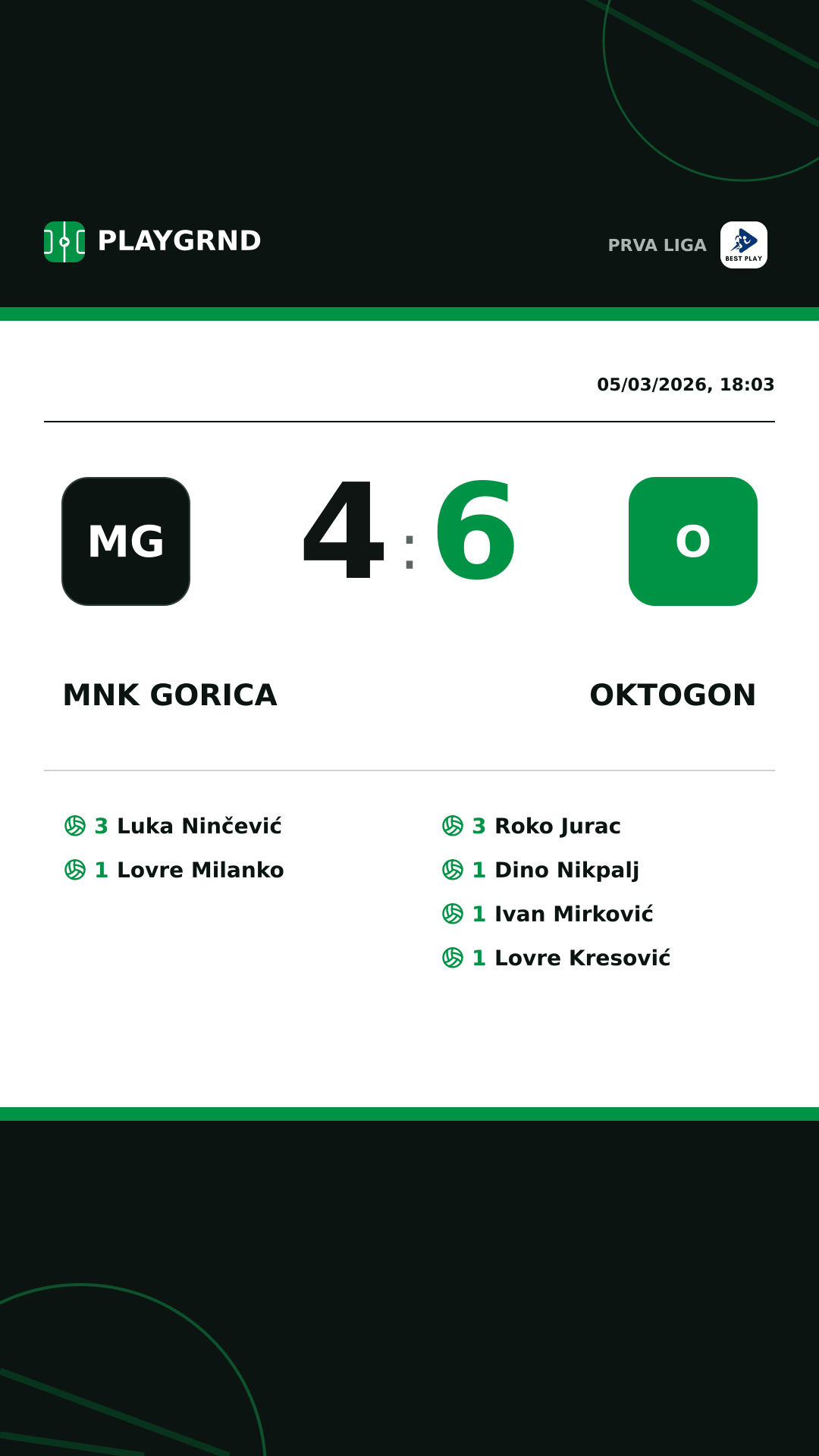 Instagram artwork: MNK Gorica 4:6 Oktogon