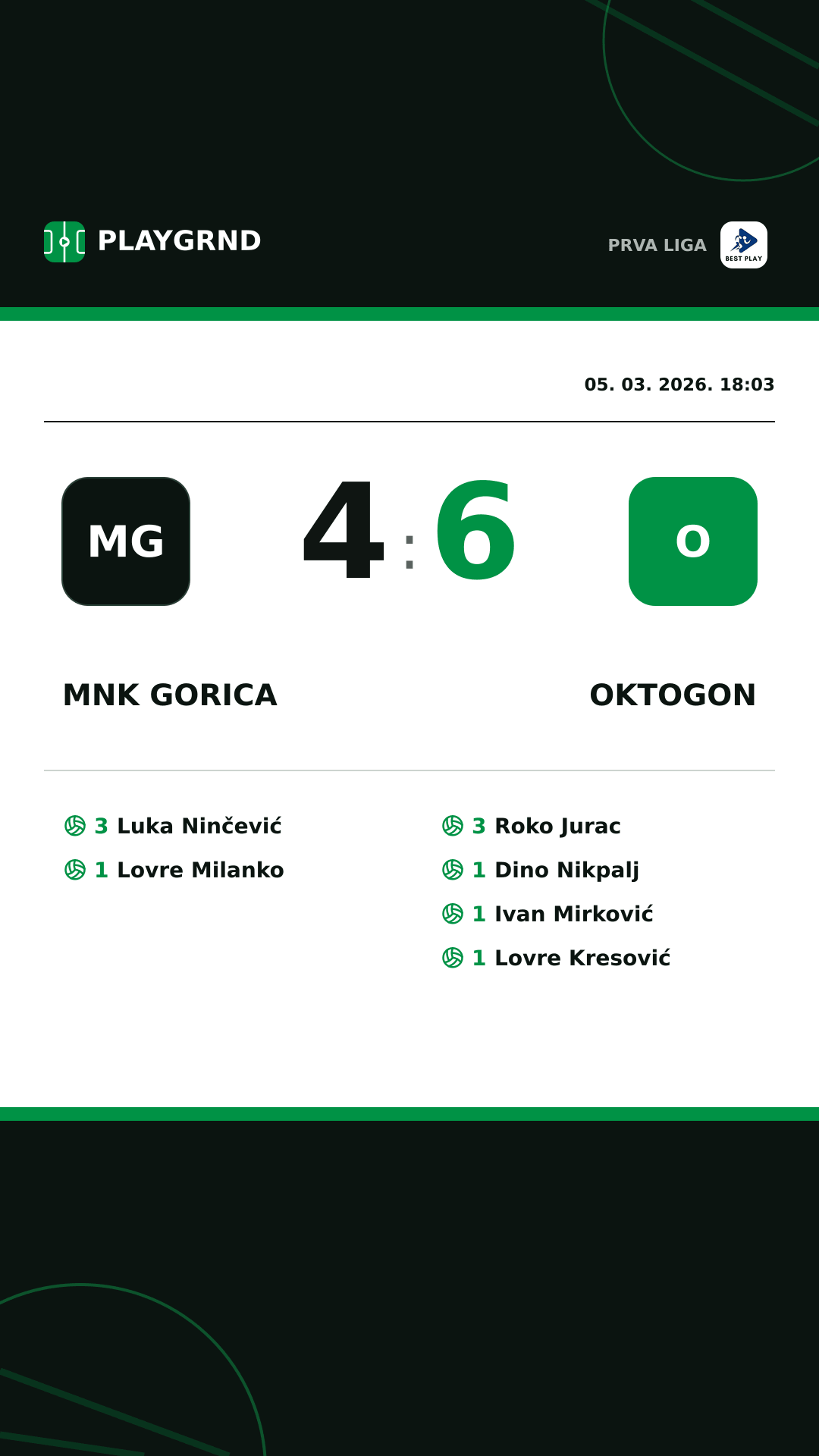 Instagram slika: MNK Gorica 4:6 Oktogon