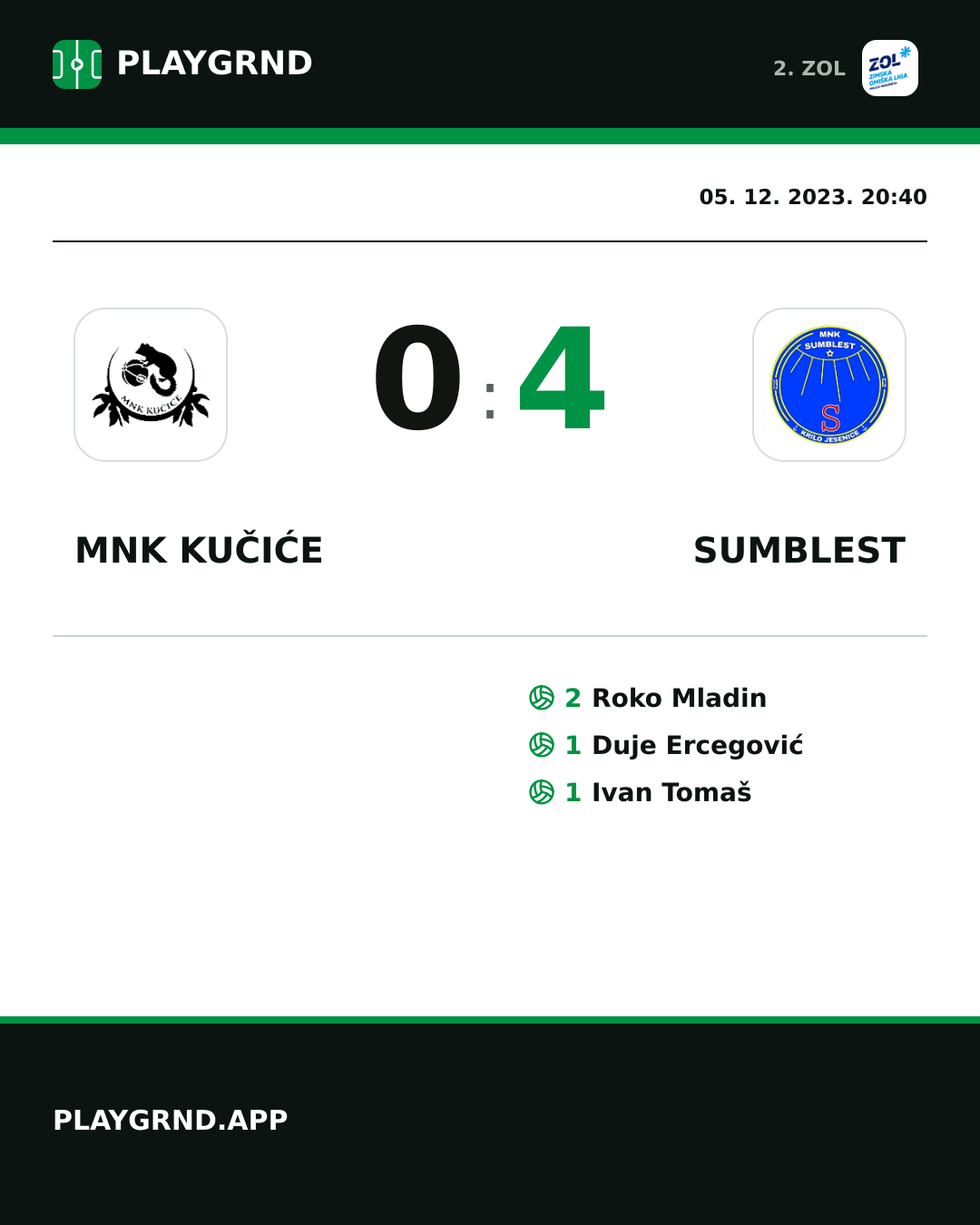 Instagram slika: MNK Kučiće 0:4 Sumblest