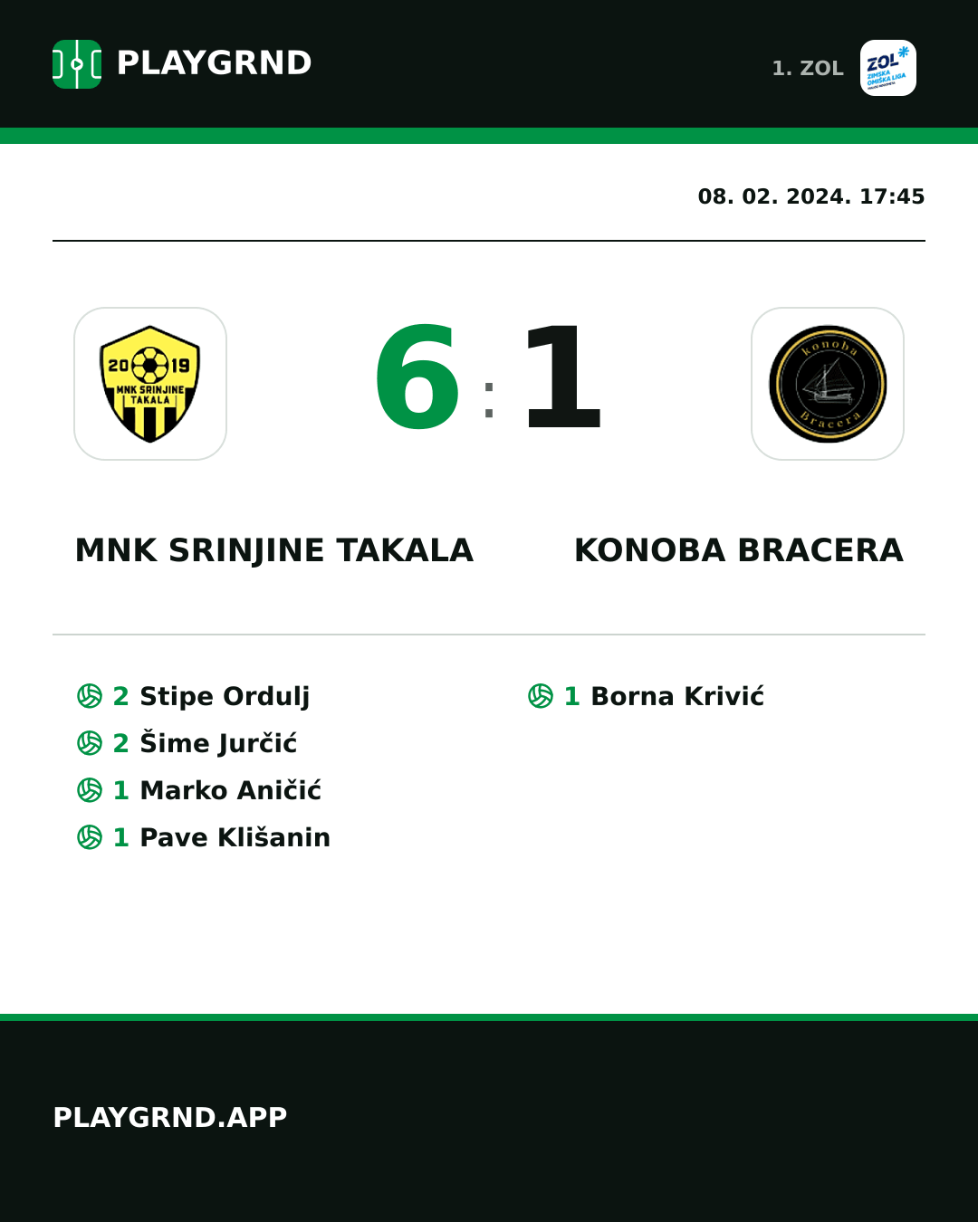 Instagram slika: MNK Srinjine Takala 6:1 Konoba Bracera