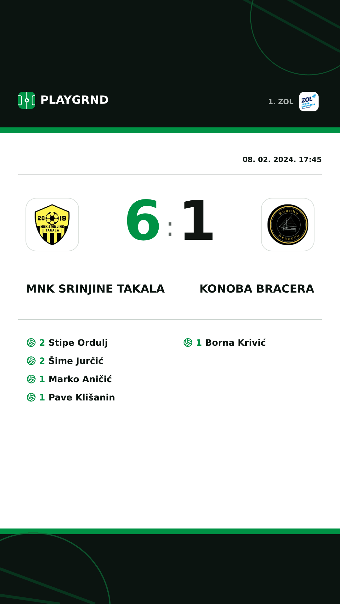 Instagram slika: MNK Srinjine Takala 6:1 Konoba Bracera