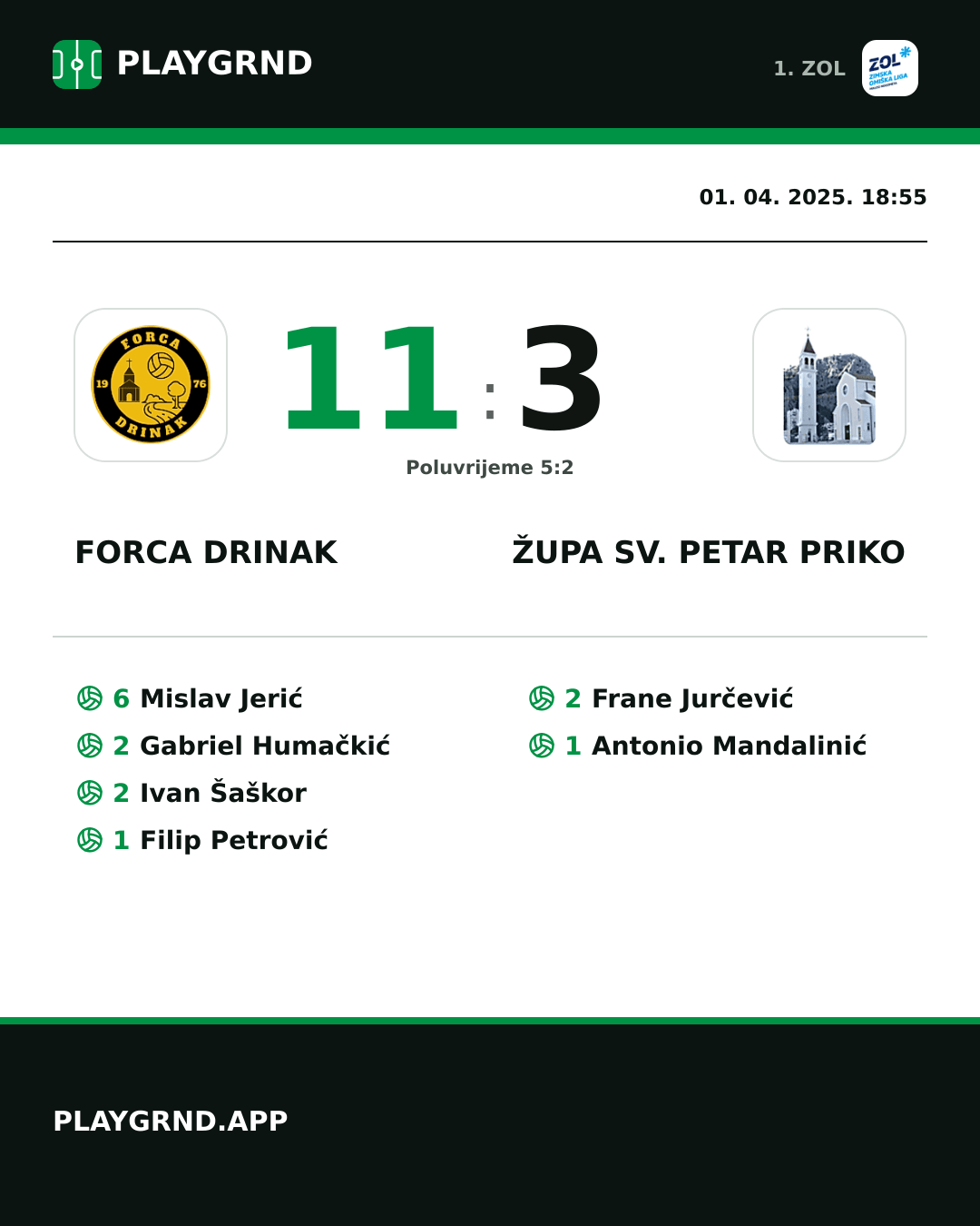 Instagram slika: Forca Drinak 11:3 Župa Sv. Petar Priko