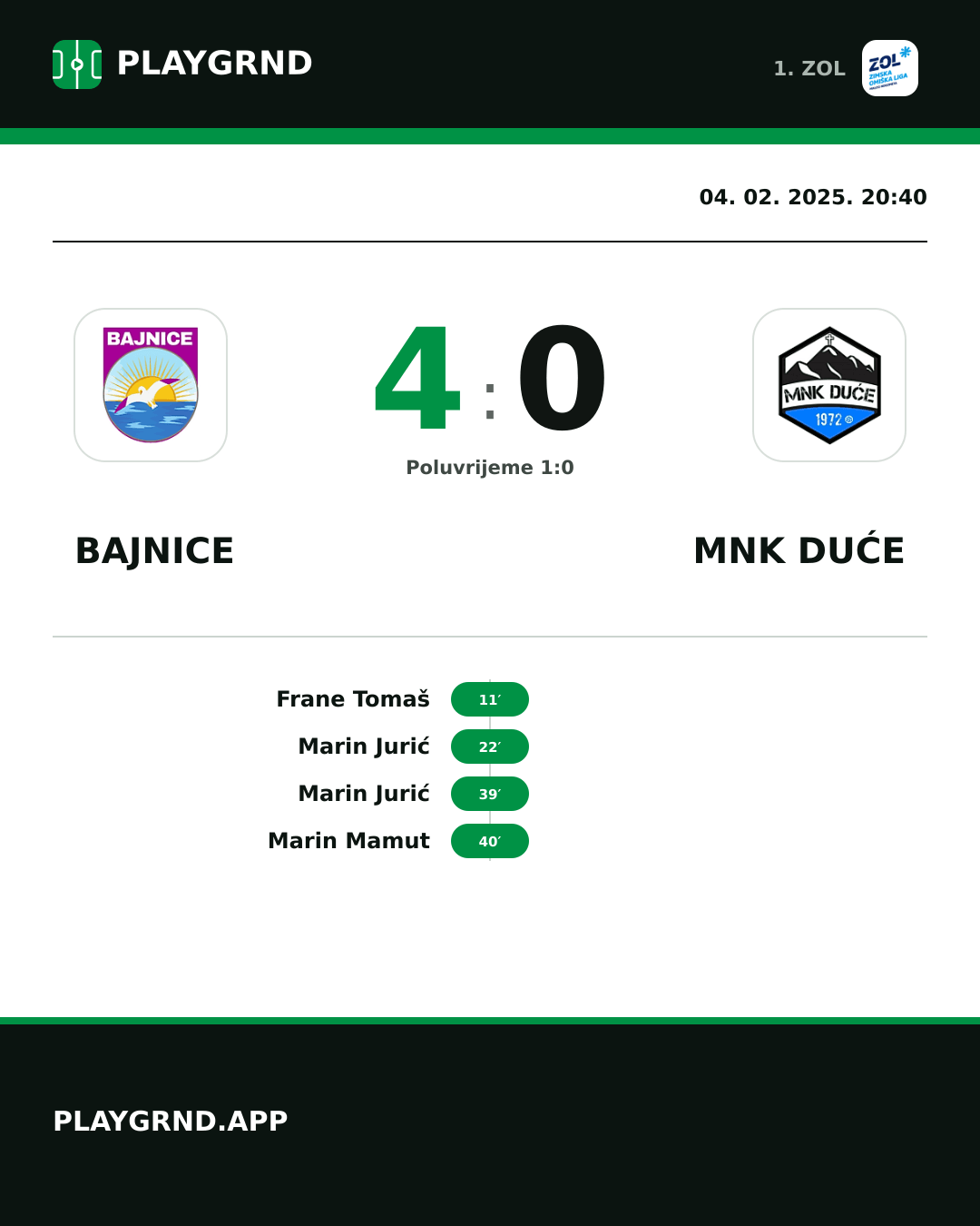 Instagram slika: Bajnice 4:0 MNK Duće