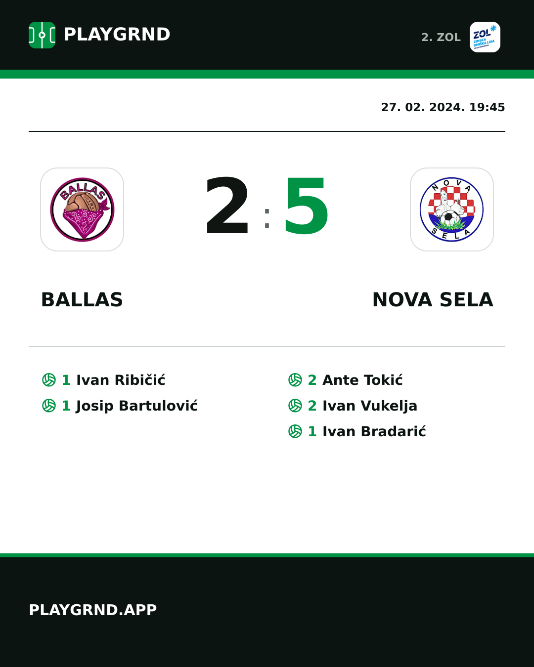 Instagram slika: Ballas 2:5 Nova Sela