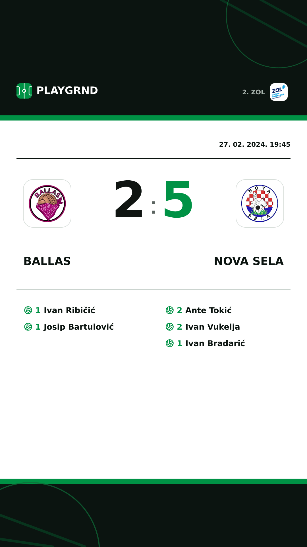Instagram slika: Ballas 2:5 Nova Sela