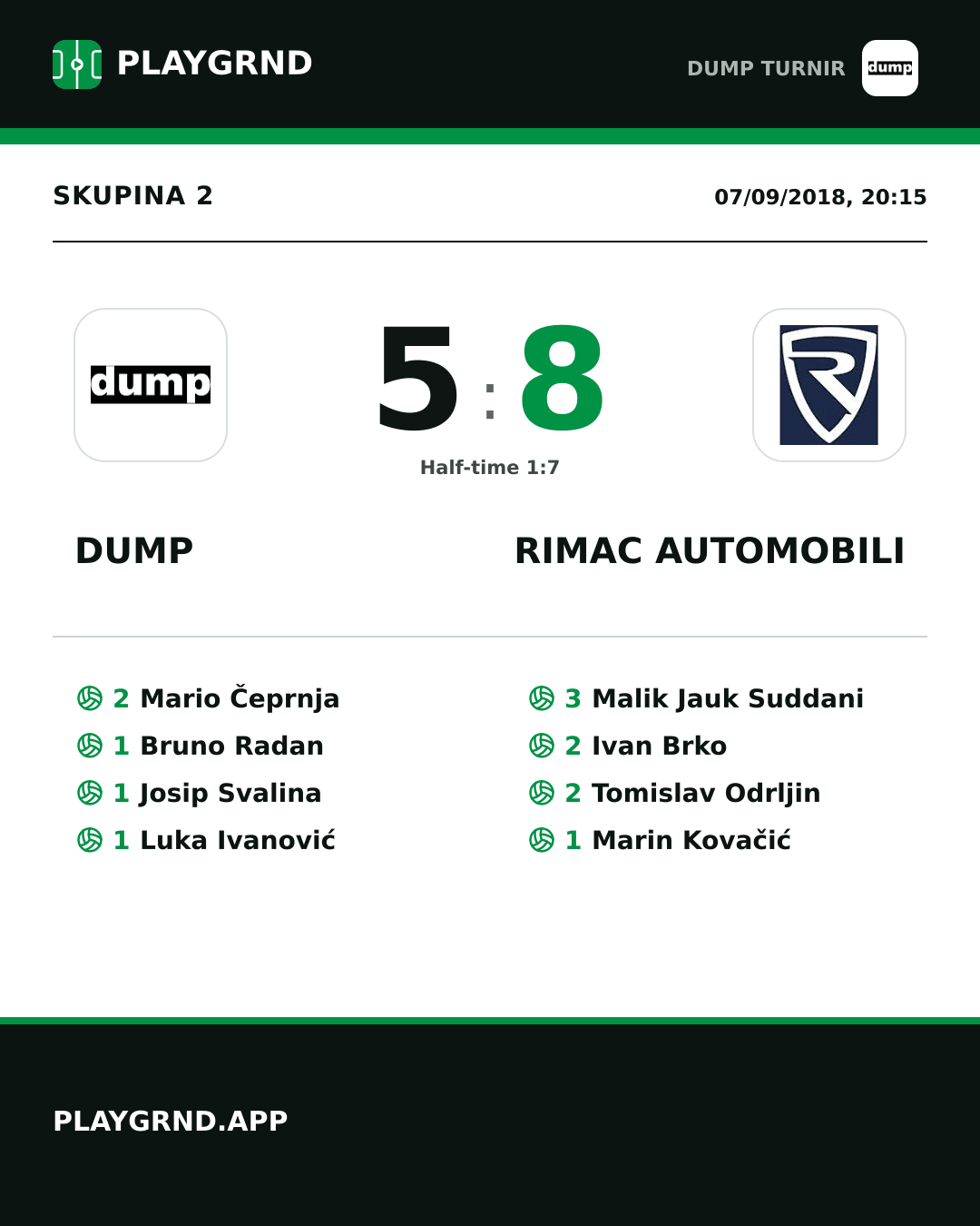 Instagram artwork: DUMP 5:8 Rimac Automobili