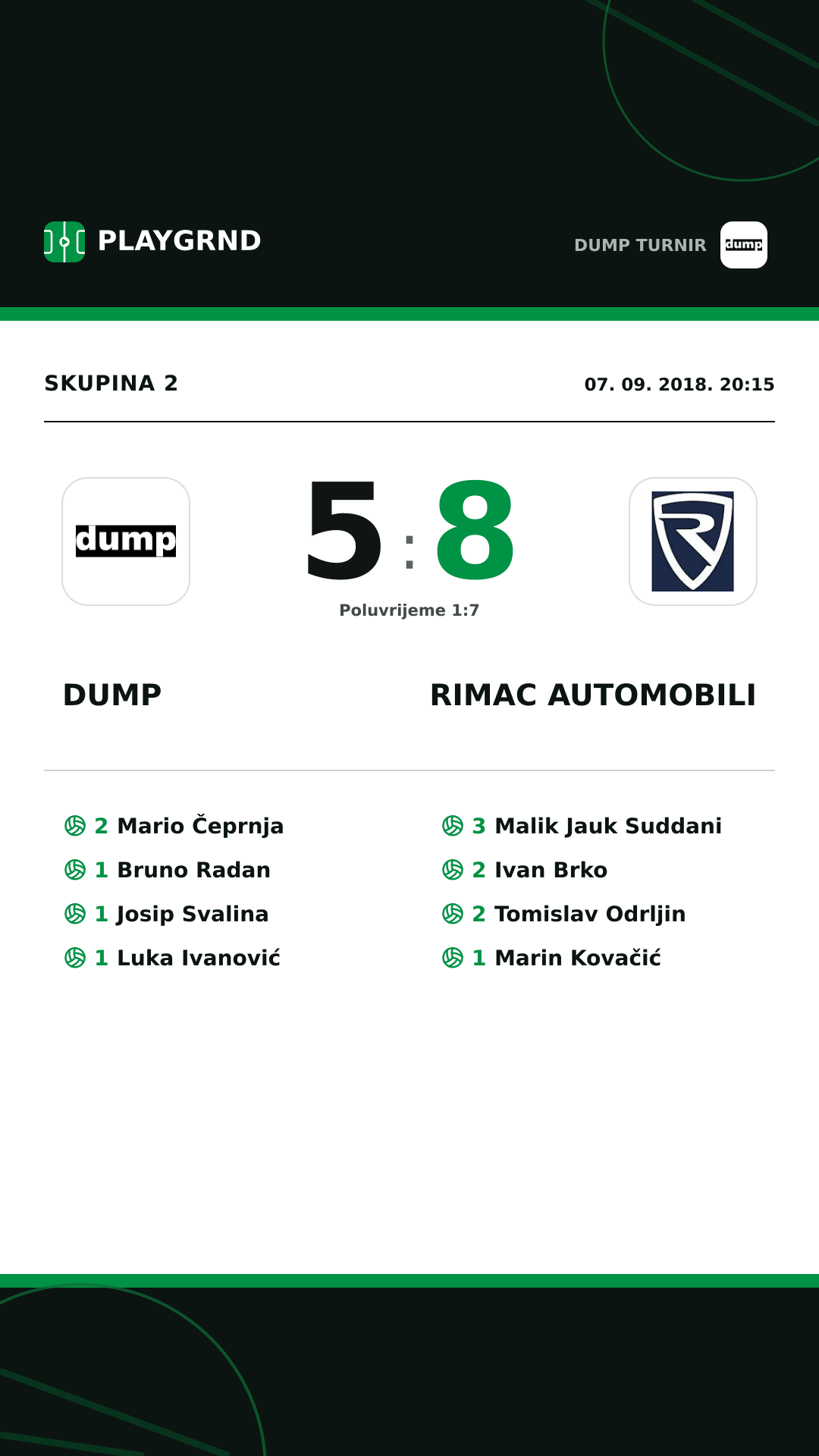 Instagram slika: DUMP 5:8 Rimac Automobili