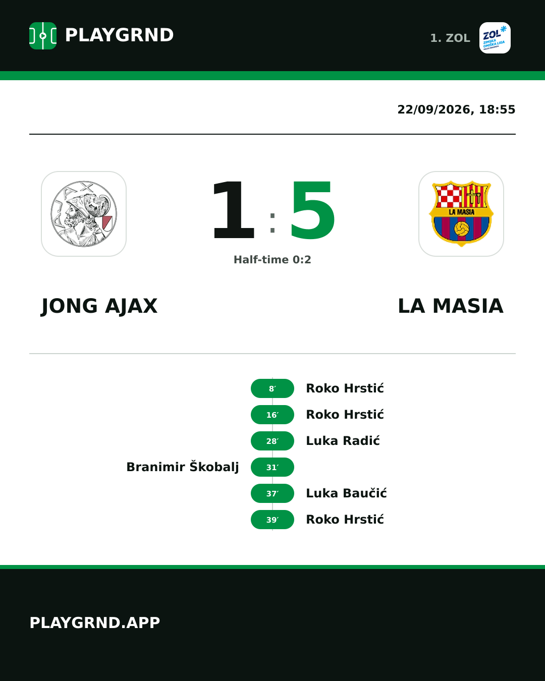 Instagram artwork: Jong Ajax 1:5 La Masia