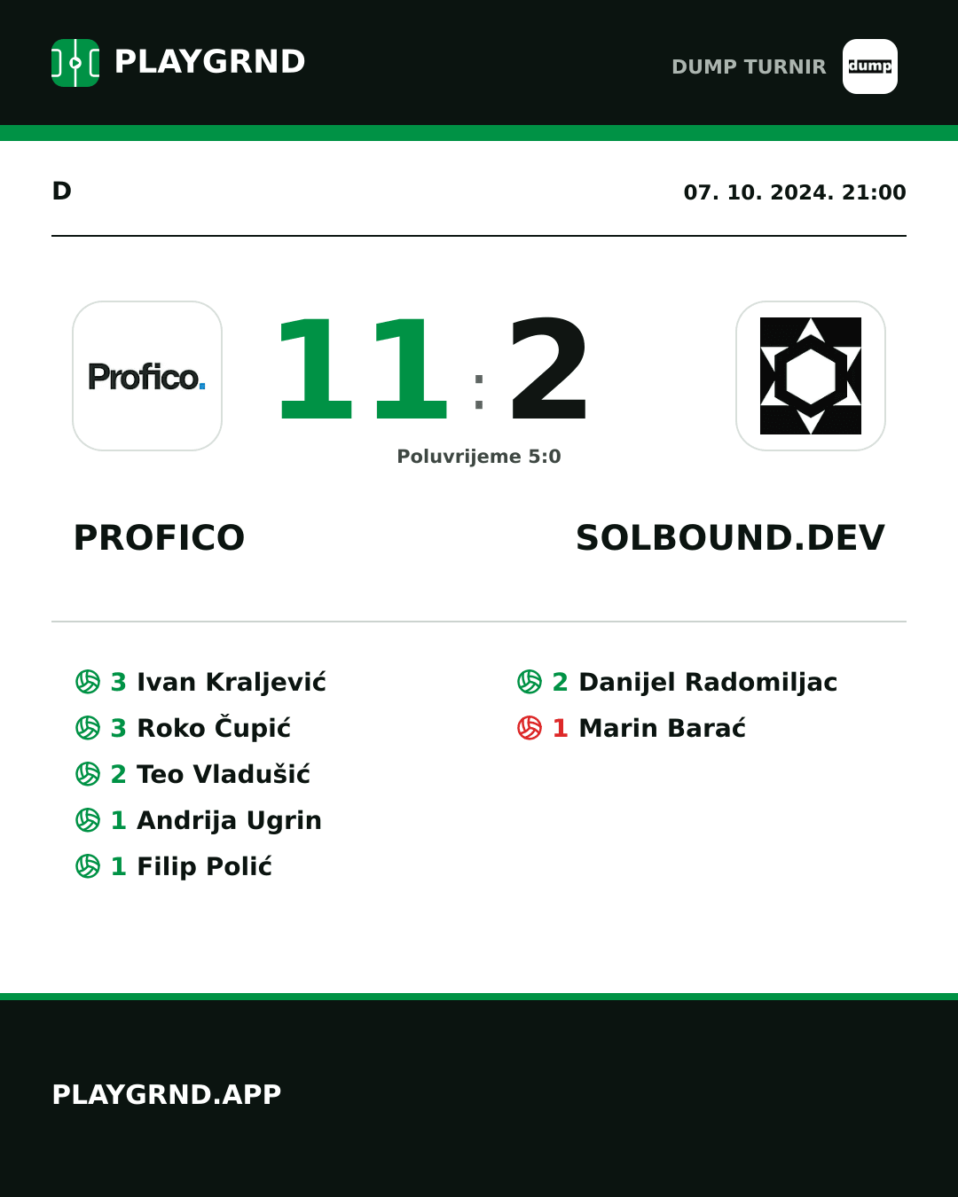 Instagram slika: Profico 11:2 Solbound.dev