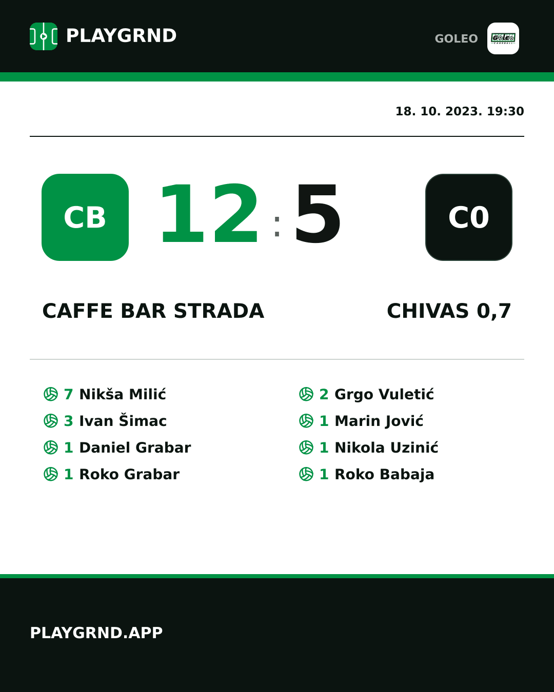 Instagram slika: Caffe bar Strada 12:5 Chivas 0,7