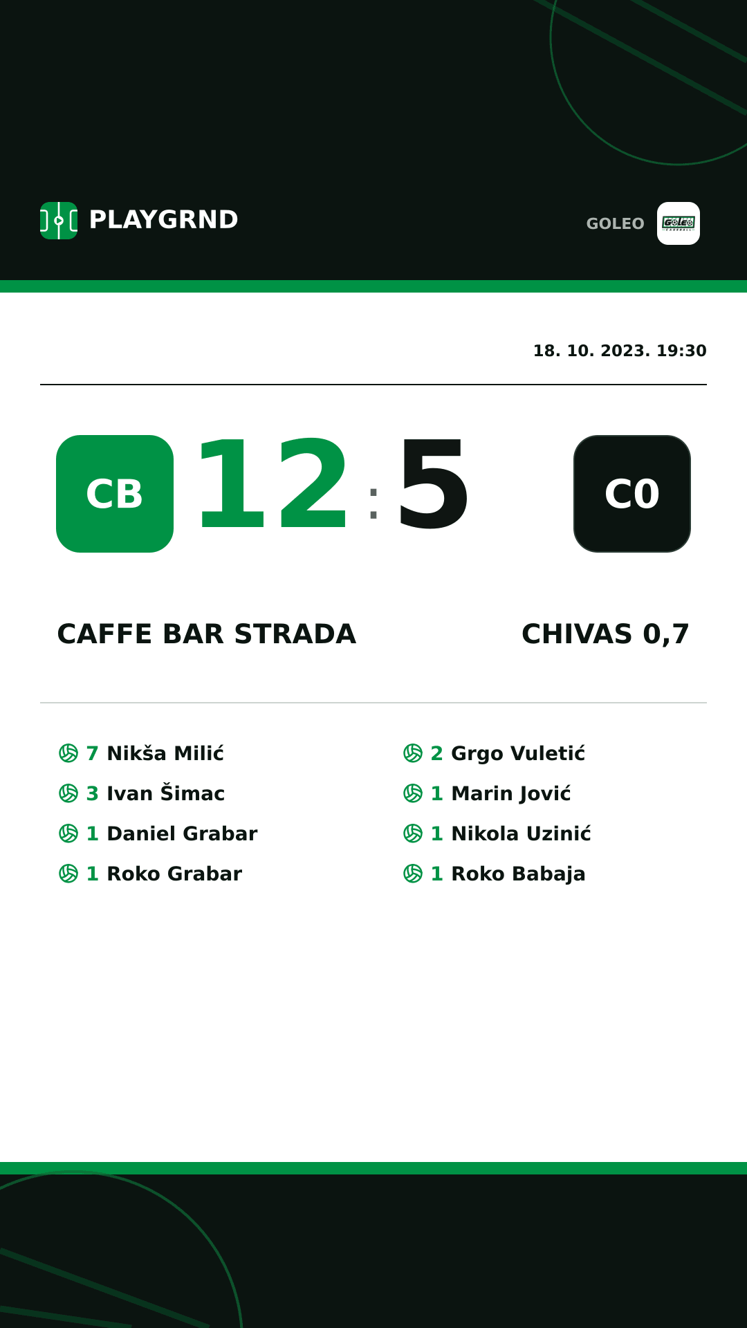 Instagram slika: Caffe bar Strada 12:5 Chivas 0,7