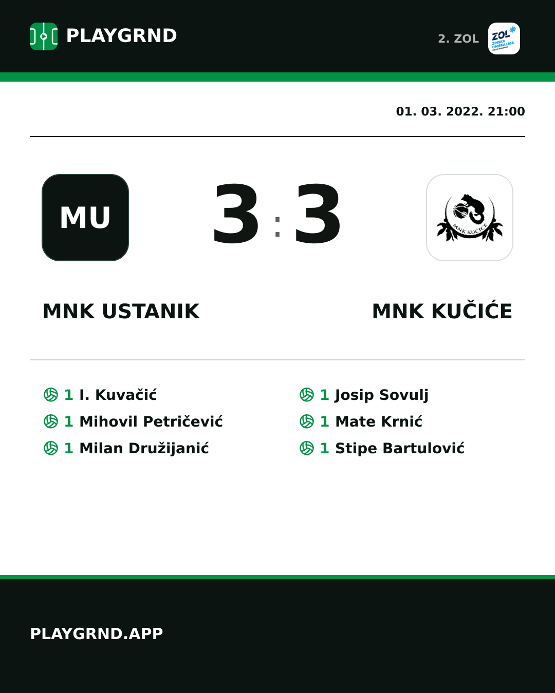 Instagram slika: MNK Ustanik 3:3 MNK Kučiće