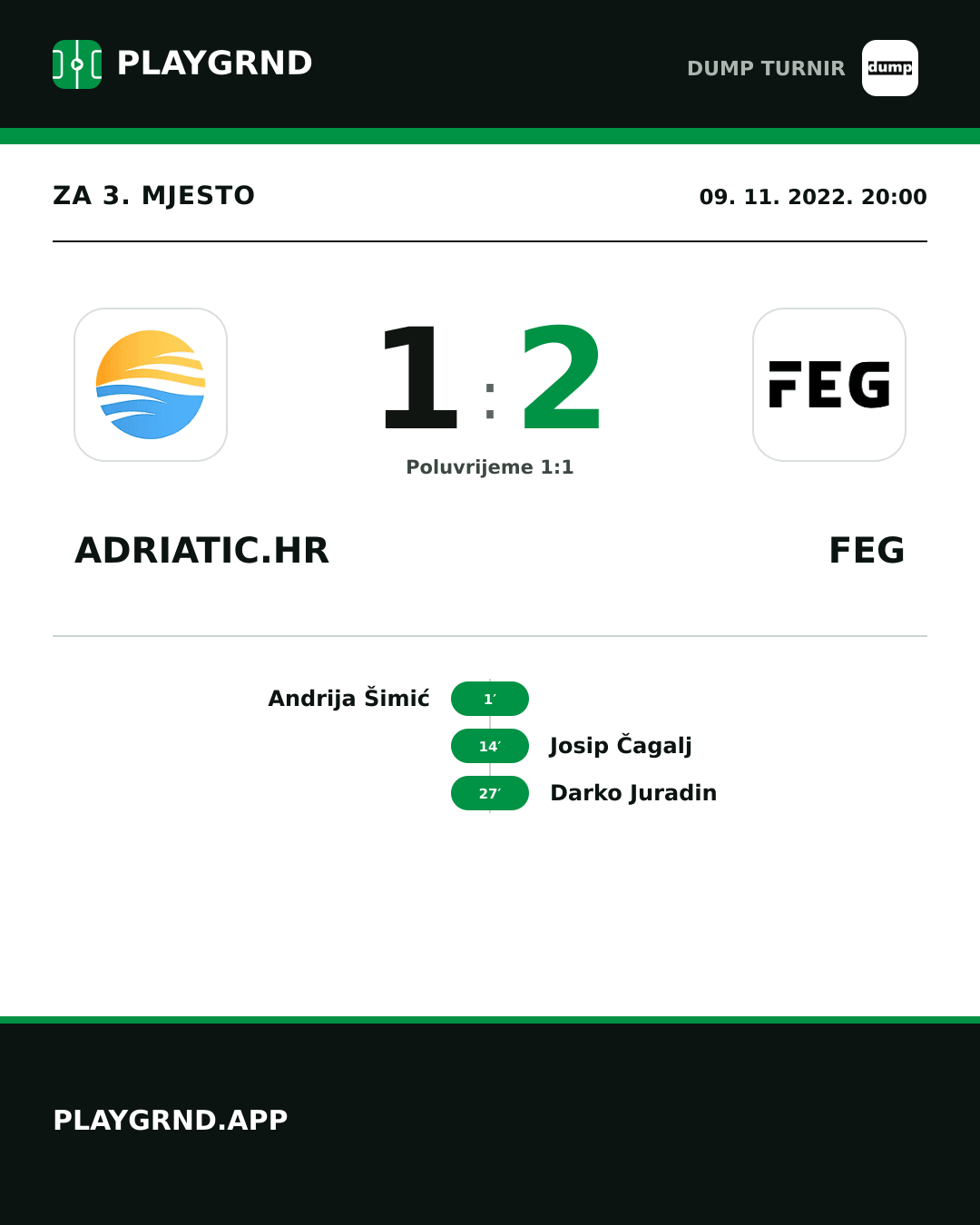 Instagram slika: Adriatic.hr 1:2 FEG