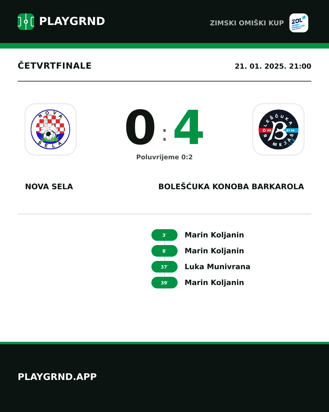 Instagram slika: Nova Sela 0:4 Bolešćuka Konoba Barkarola