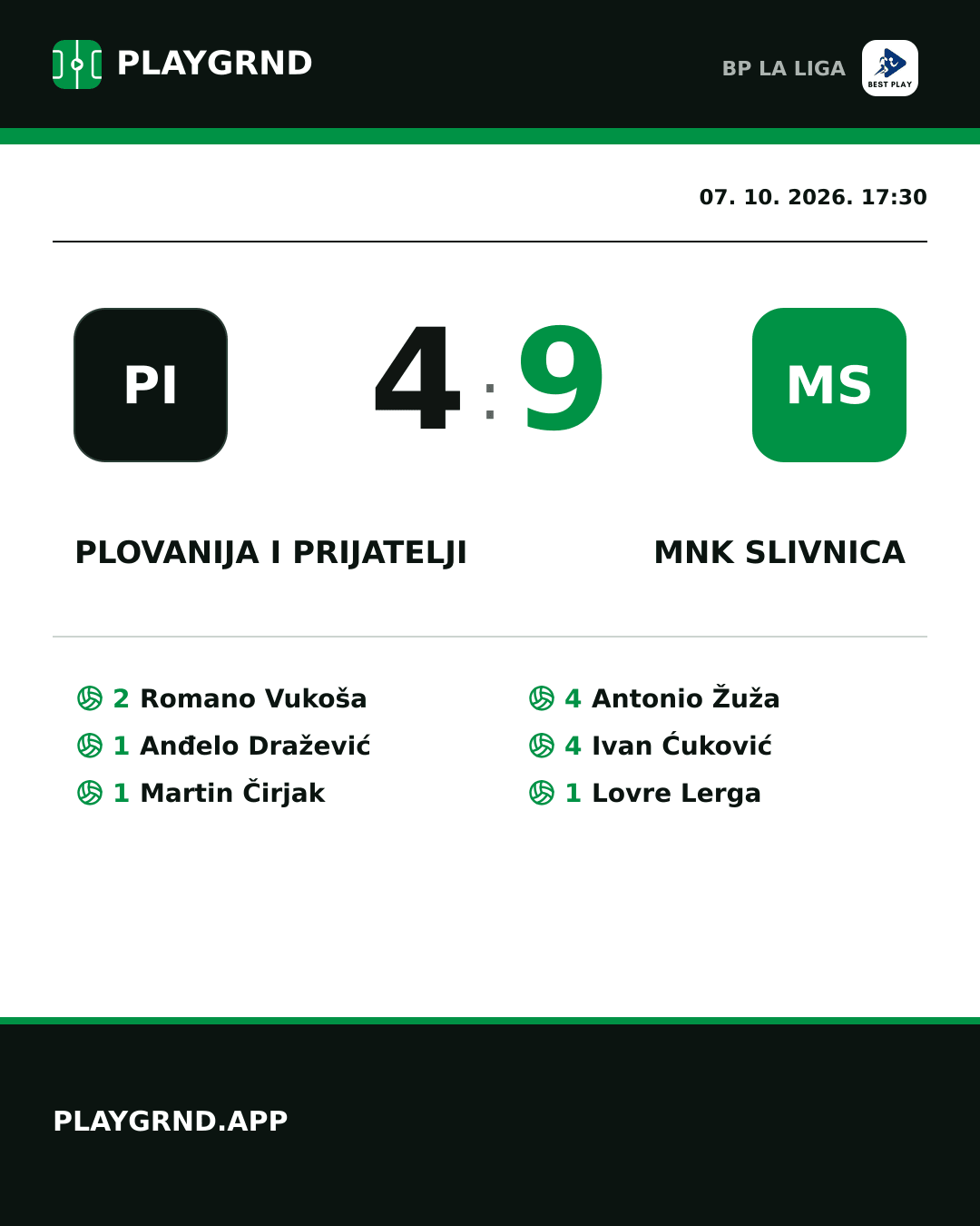 Instagram slika: Plovanija i Prijatelji 4:9 MNK Slivnica