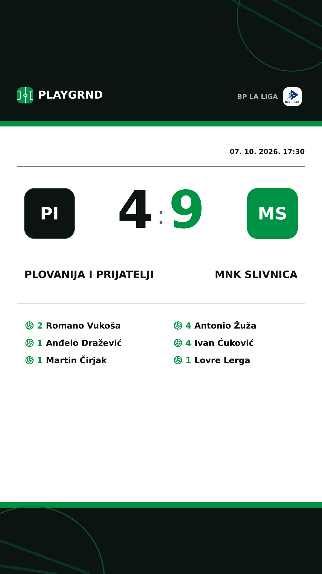 Instagram slika: Plovanija i Prijatelji 4:9 MNK Slivnica