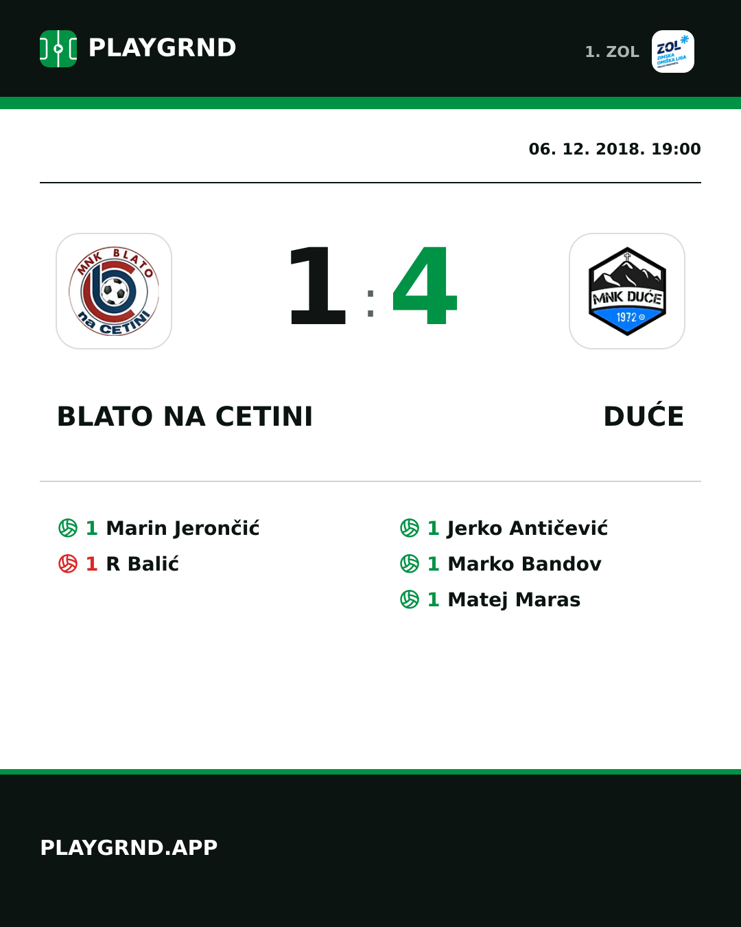 Instagram slika: Blato na Cetini 1:4 Duće