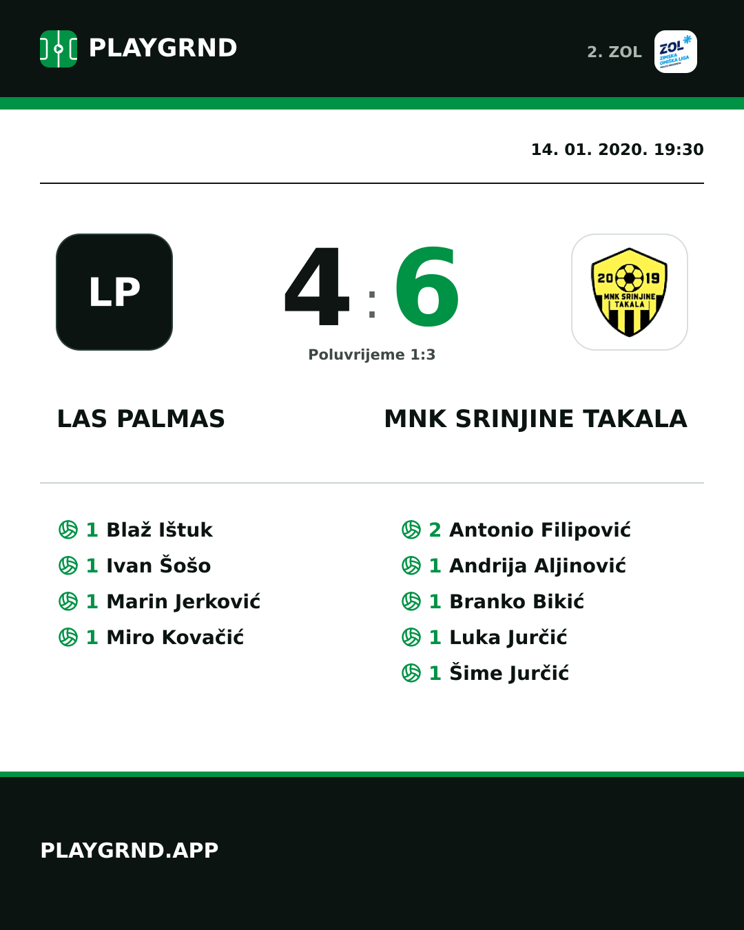 Instagram slika: Las Palmas 4:6 MNK Srinjine Takala