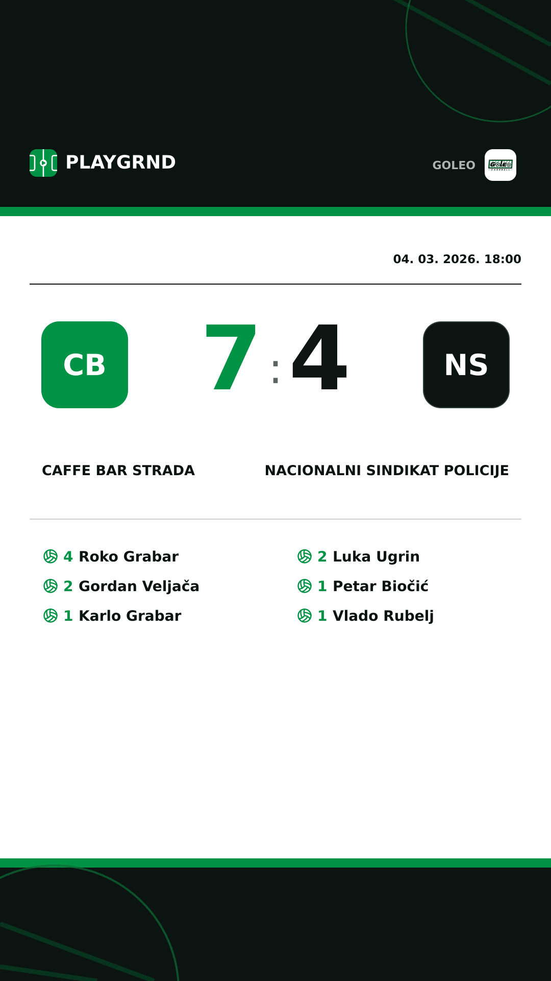 Instagram slika: Caffe bar Strada 7:4 Nacionalni sindikat policije