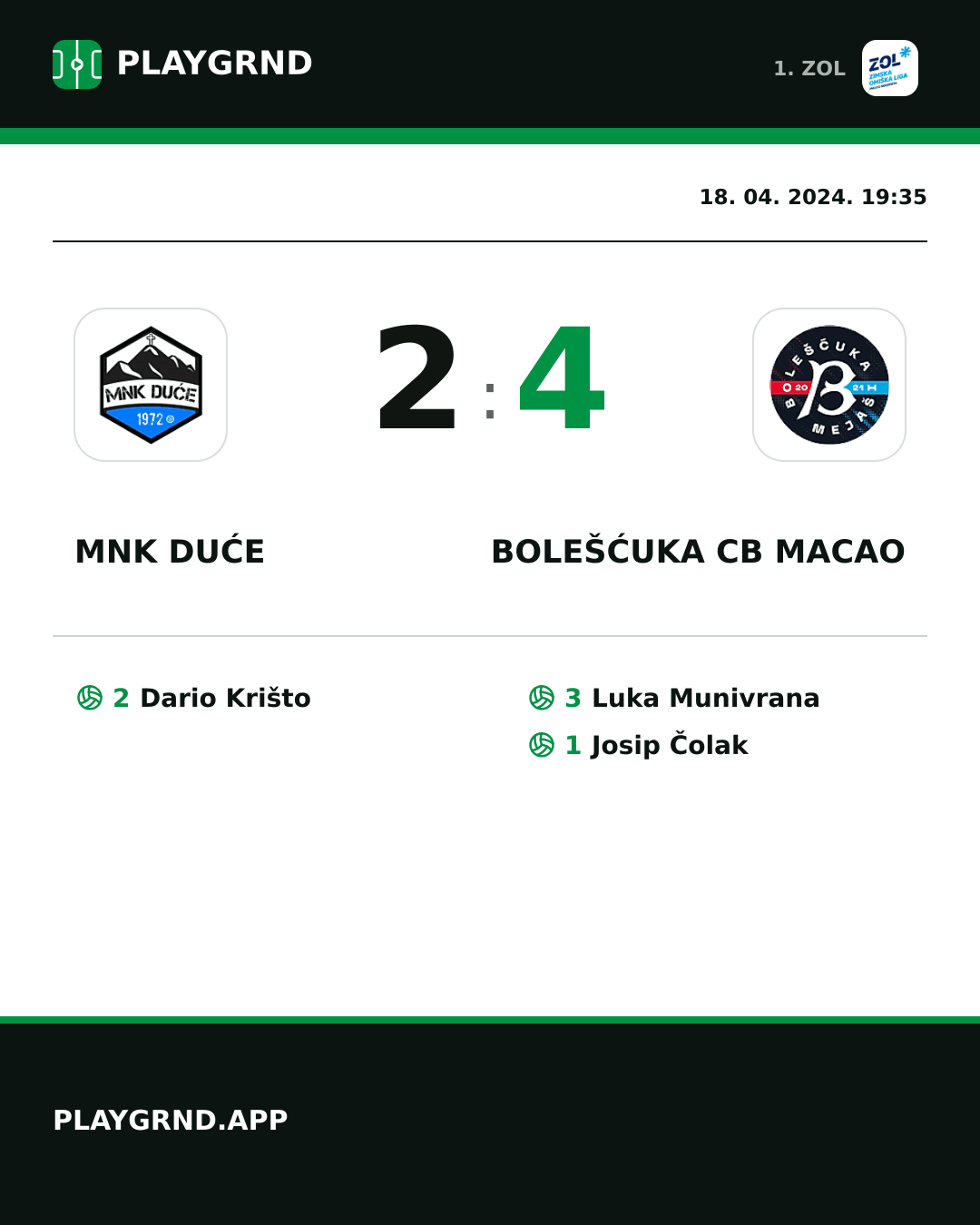 Instagram slika: MNK Duće 2:4 Bolešćuka CB Macao