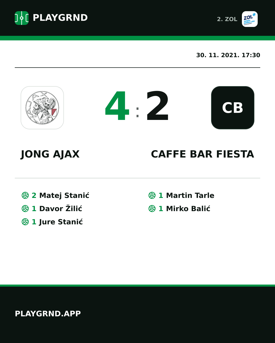 Instagram slika: Jong Ajax 4:2 Caffe bar Fiesta
