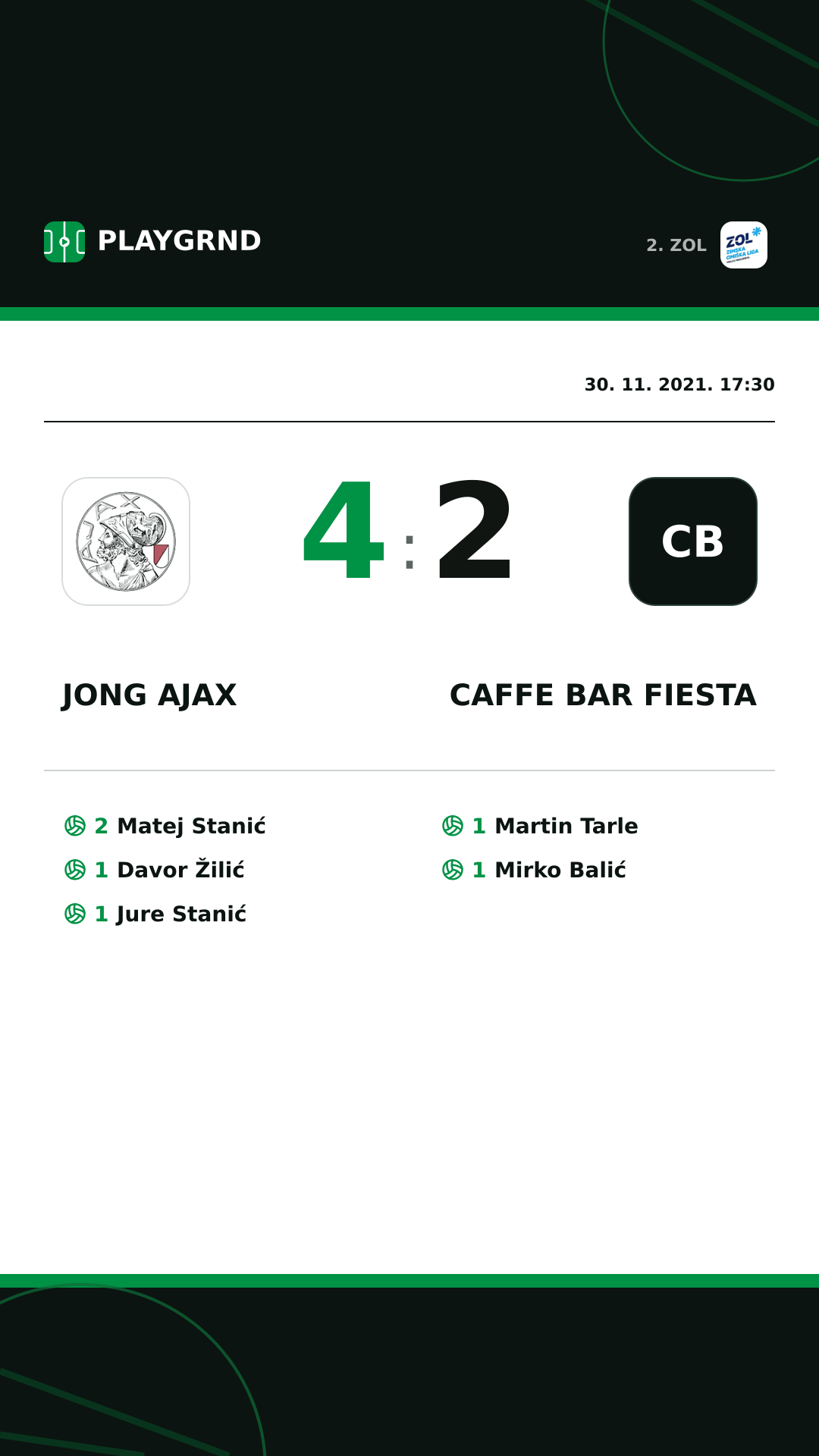 Instagram slika: Jong Ajax 4:2 Caffe bar Fiesta