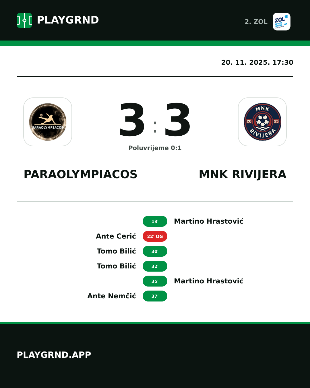 Instagram slika: Paraolympiacos 3:3 MNK Rivijera