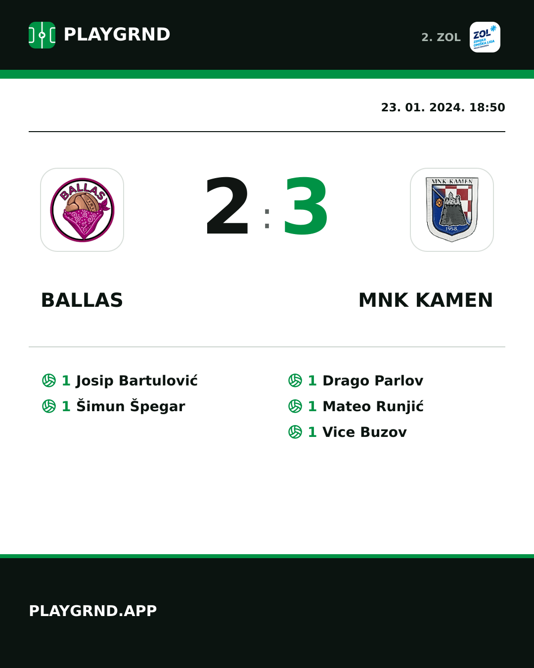 Instagram slika: Ballas 2:3 MNK Kamen