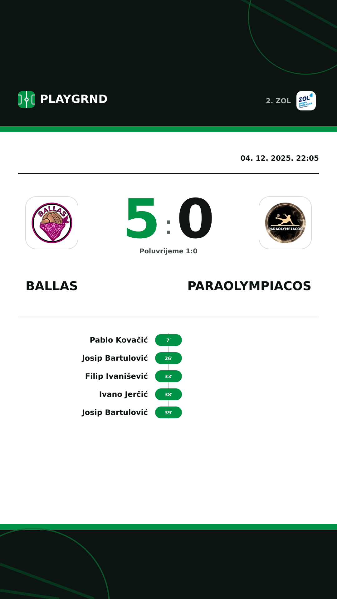 Instagram slika: Ballas 5:0 Paraolympiacos
