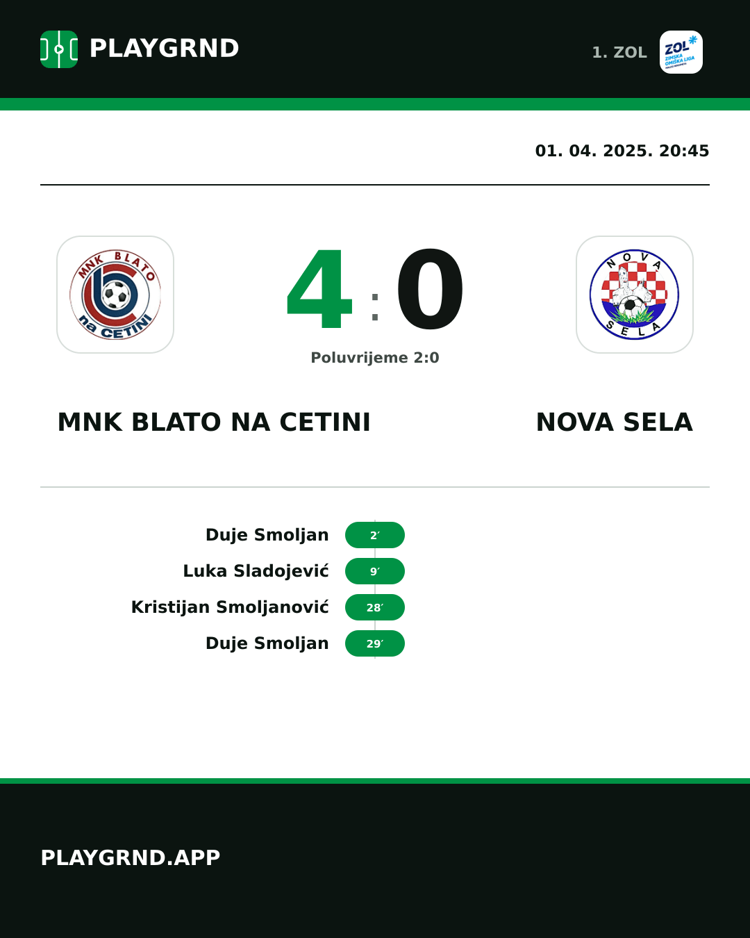 Instagram slika: MNK Blato na Cetini 4:0 Nova Sela