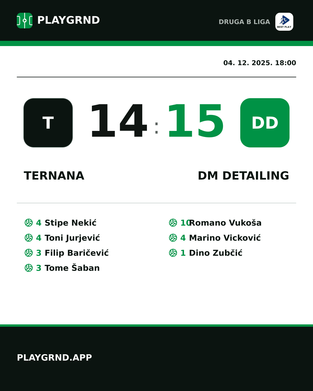 Instagram slika: Ternana 14:15 DM Detailing