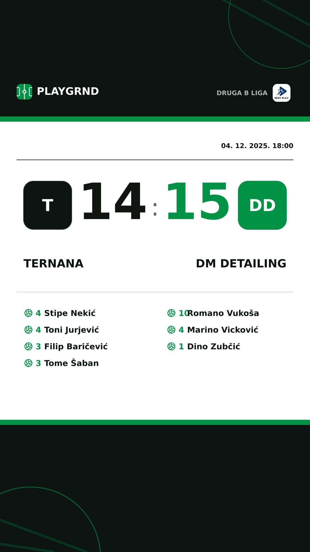 Instagram slika: Ternana 14:15 DM Detailing